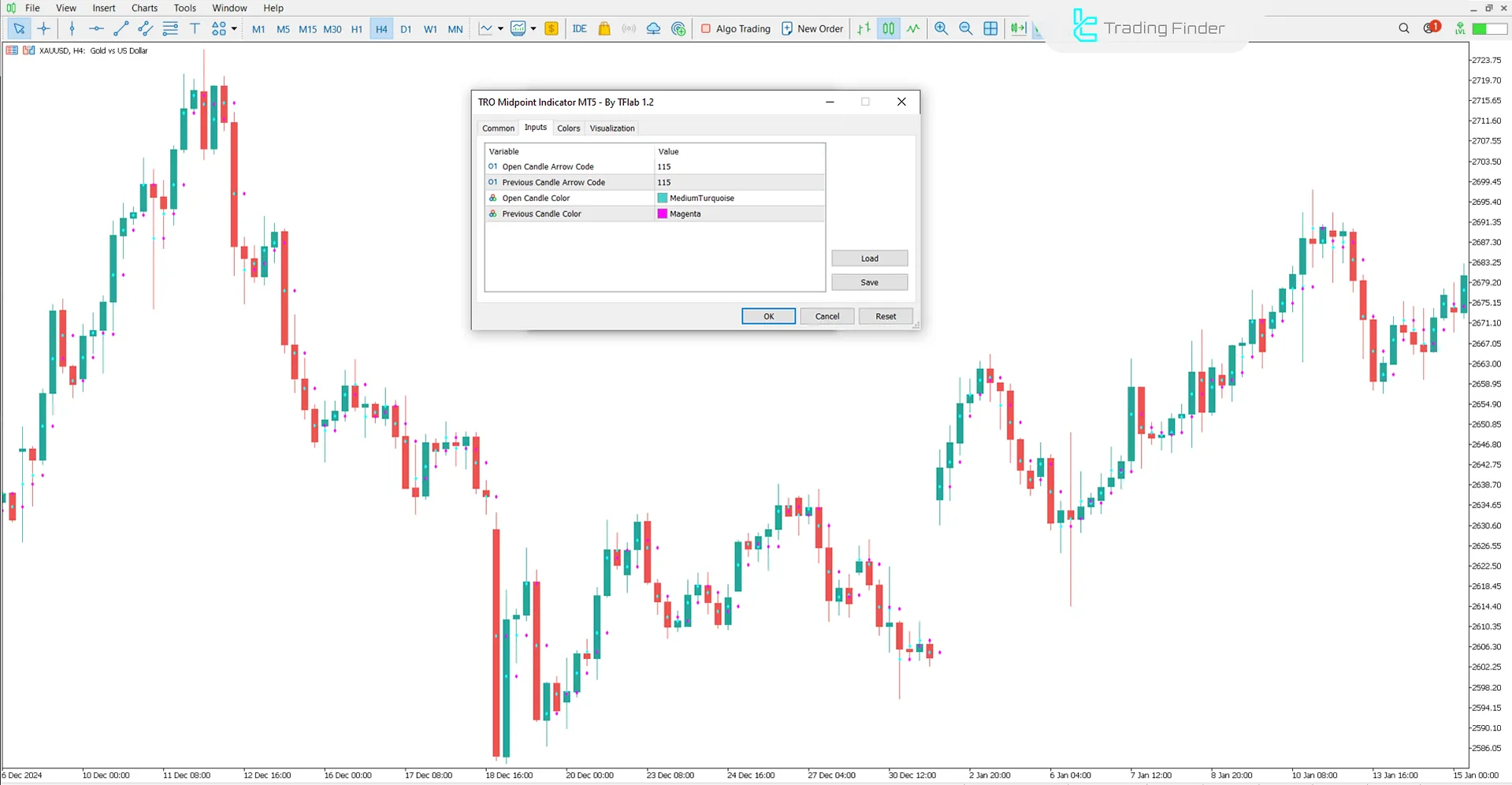 TRO Orta Nokta gösterge ayarları