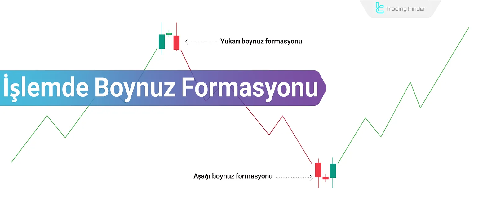 Teknik Analizde Horn Formasyonu ile İşlem; Horn Tepe ve Dip