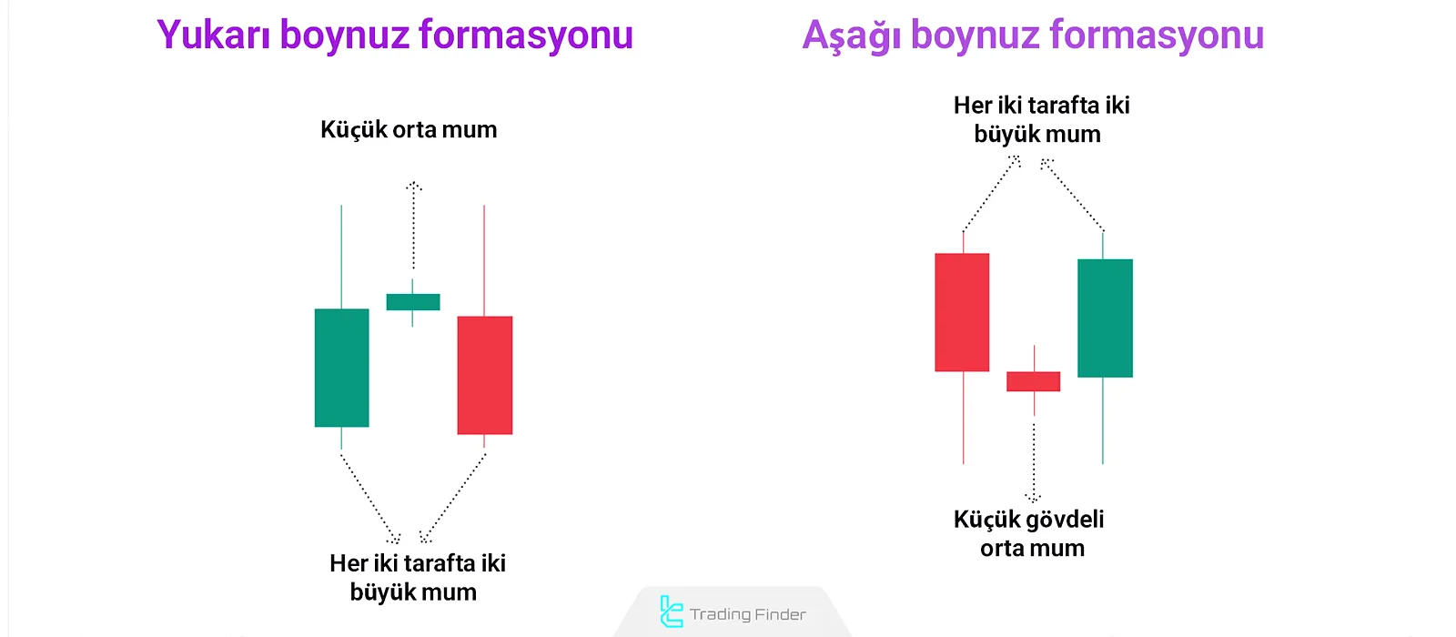 Teknik Analizde Horn Tepe ve Dip