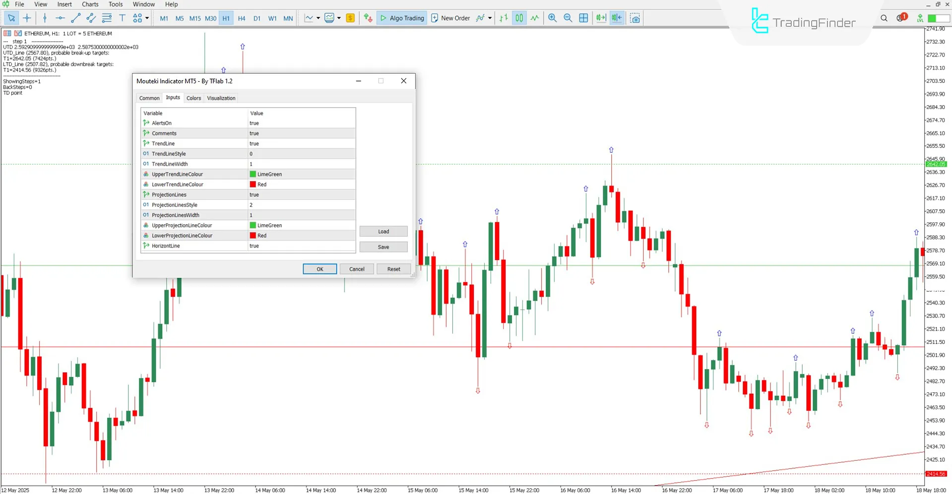 Göstergenin ayarları ve özelleştirilebilir seçenekleri