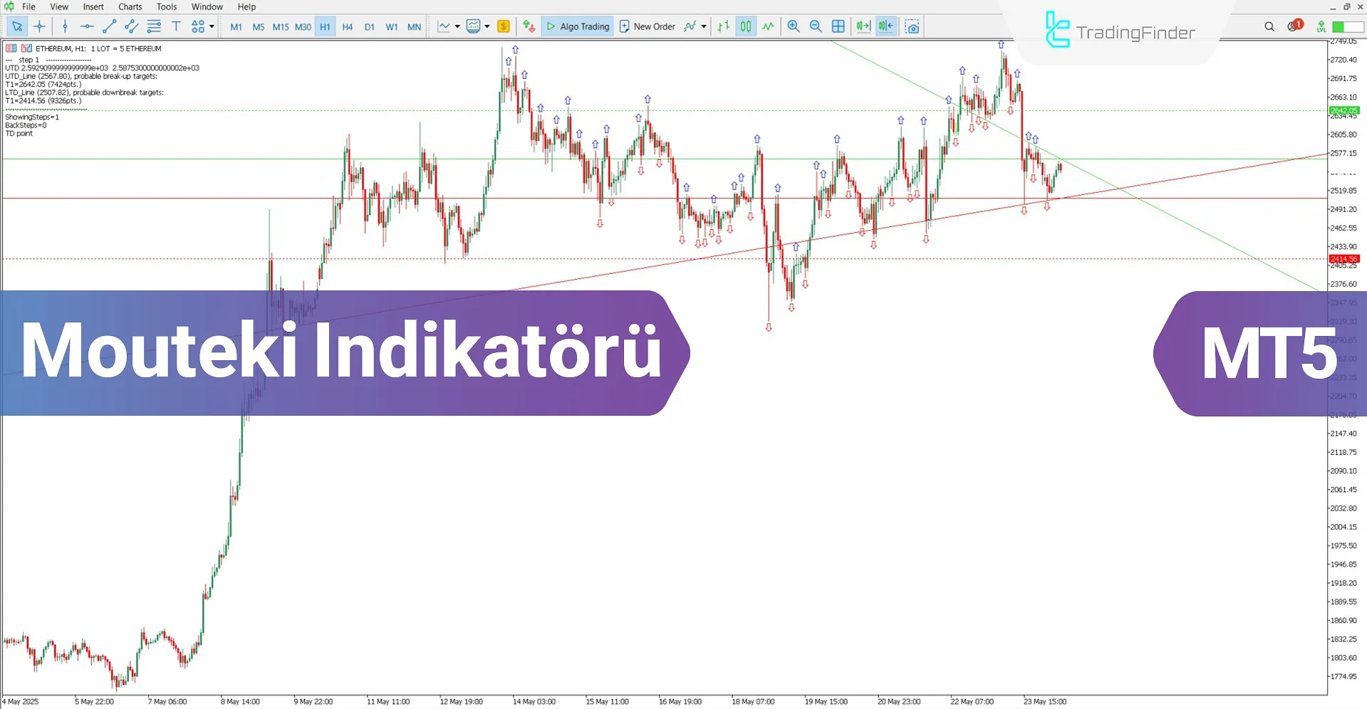 Mouteki Göstergesi MT5 için İndir – Ücretsiz – [TradingFinder]