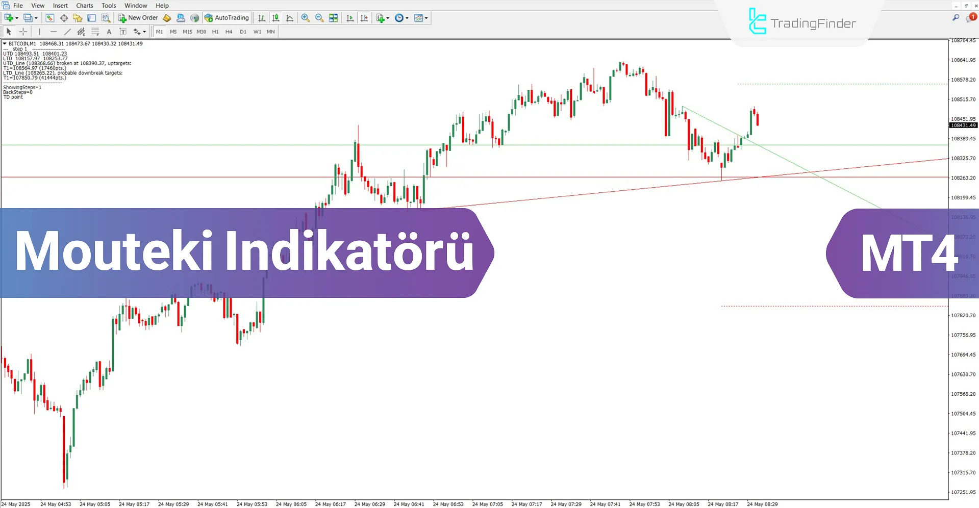 Mouteki Göstergesi MT4 için İndir – Ücretsiz – [TradingFinder]
