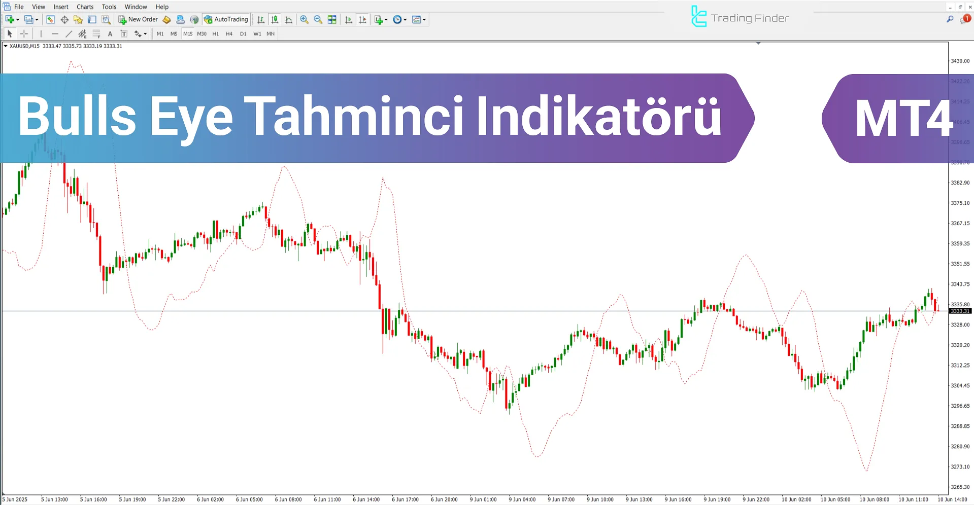 Bulls Eye Tahminci Göstergesi MetaTrader 4 İndir - [TradingFinder]