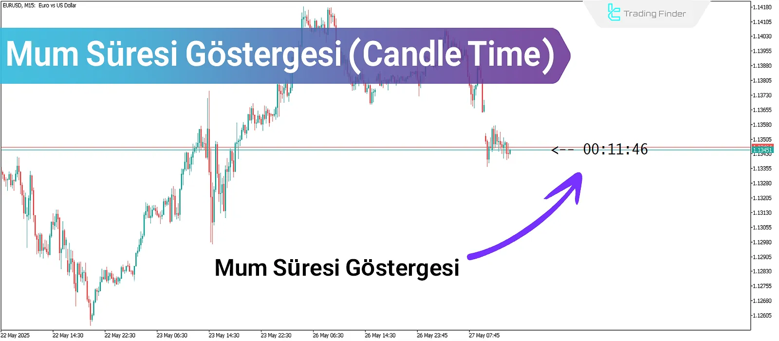 Mum Zamanı Göstergesi: MetaTrader’da Ücretsiz İndirme ve Kurulum