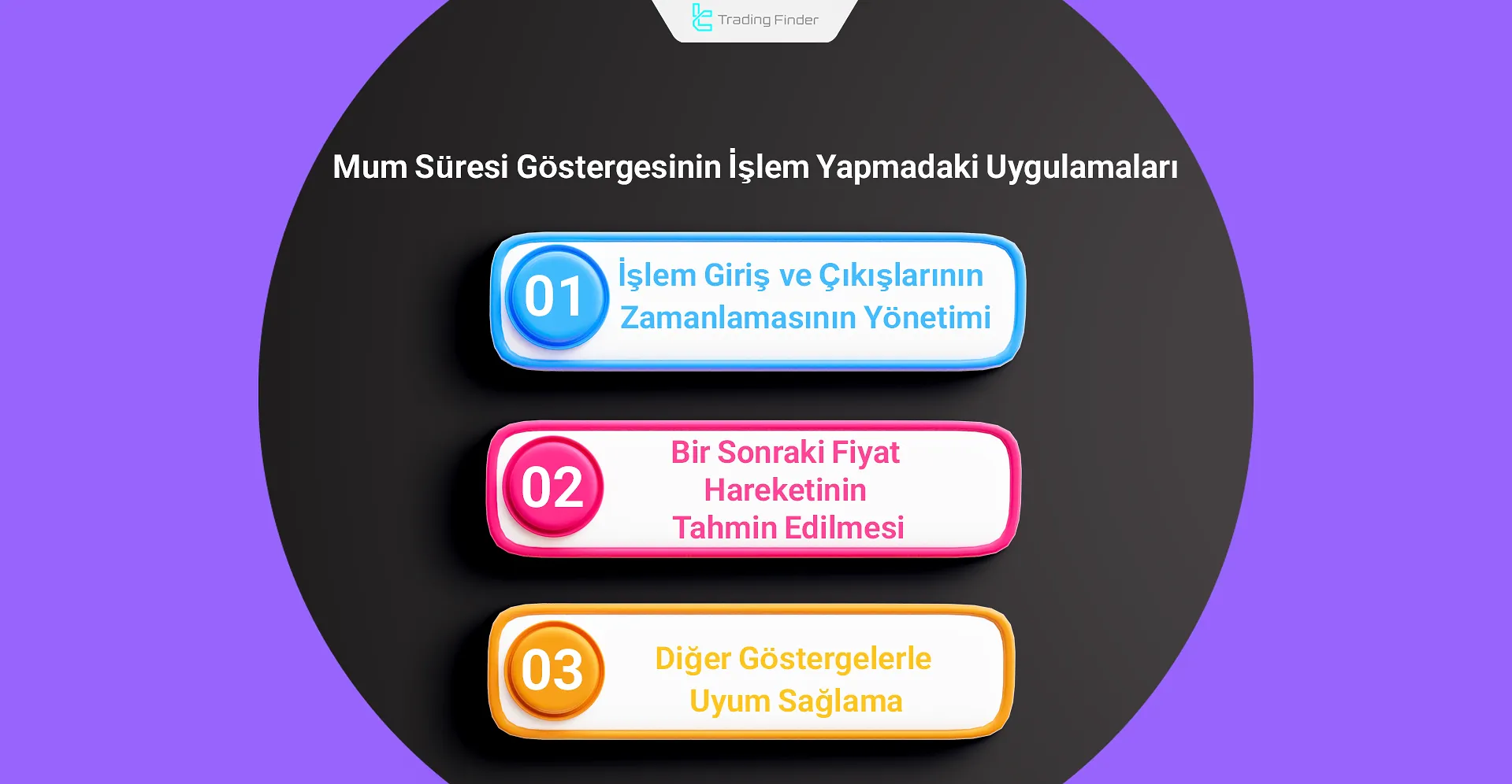 Zamanlayıcı Mum Göstergesi Uygulamaları