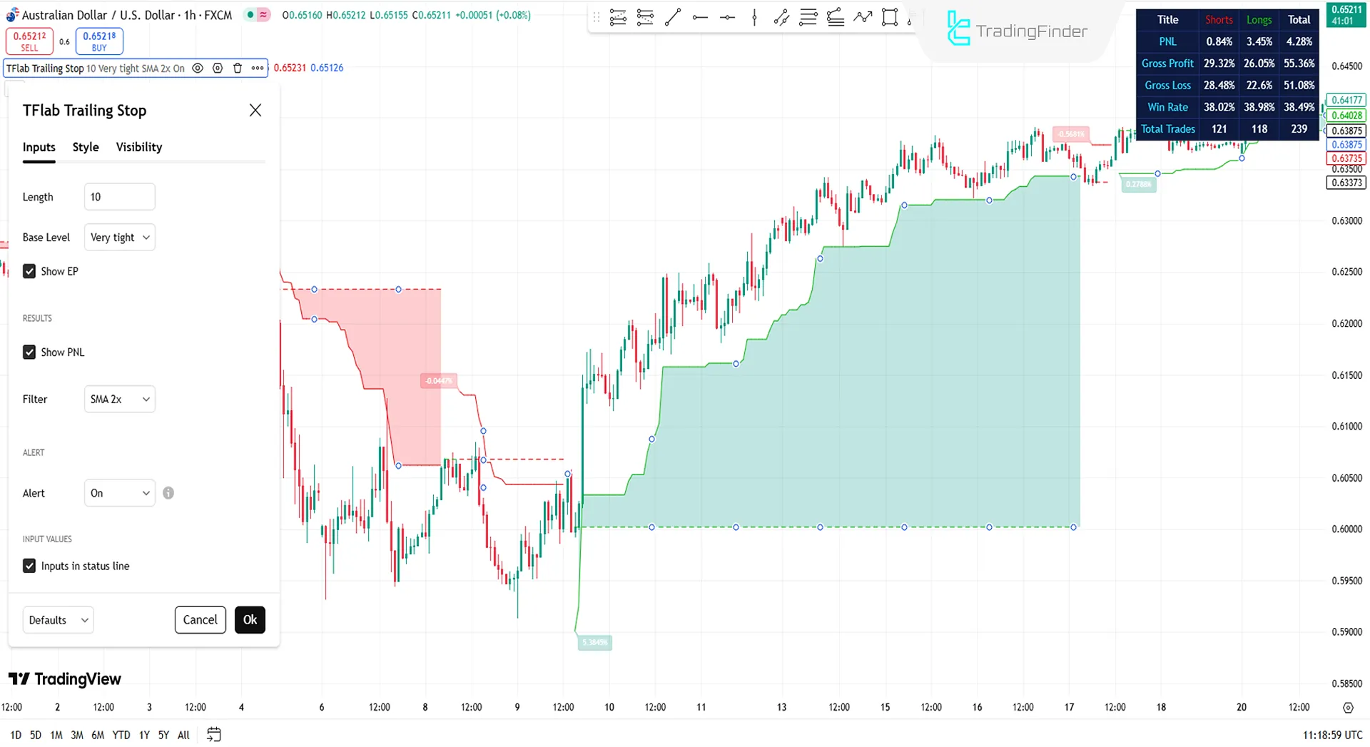 Trailing Stop Loss Göstergesi Ayarları