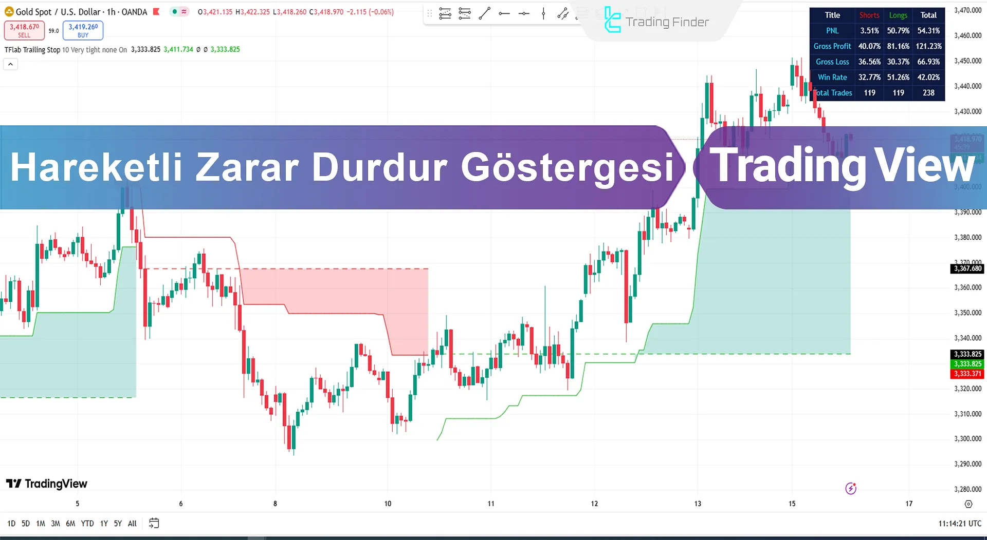 Trailing Stop Loss Göstergesi Ekleme TradingView’a