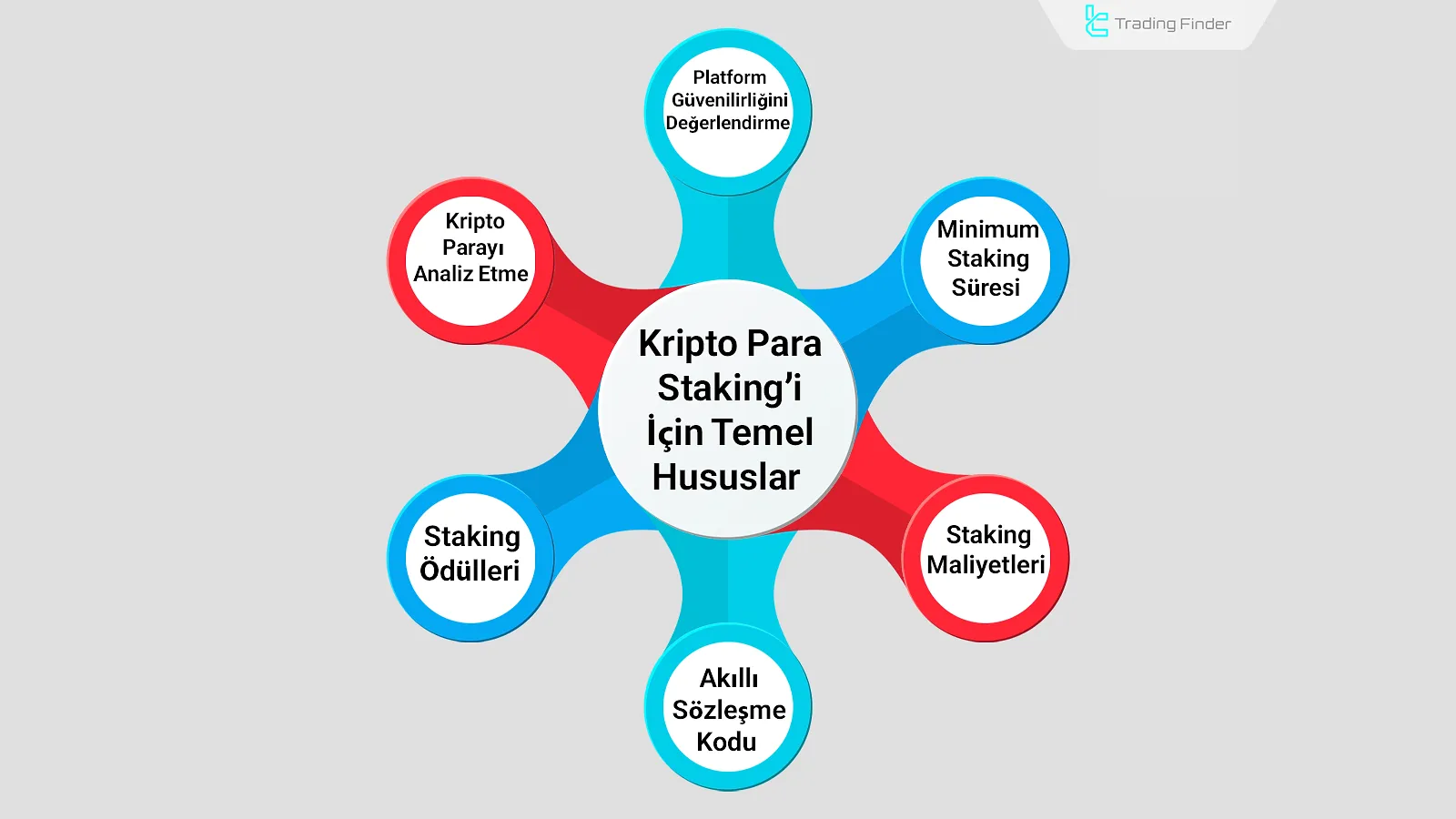 Kripto para staking için önemli hususlar