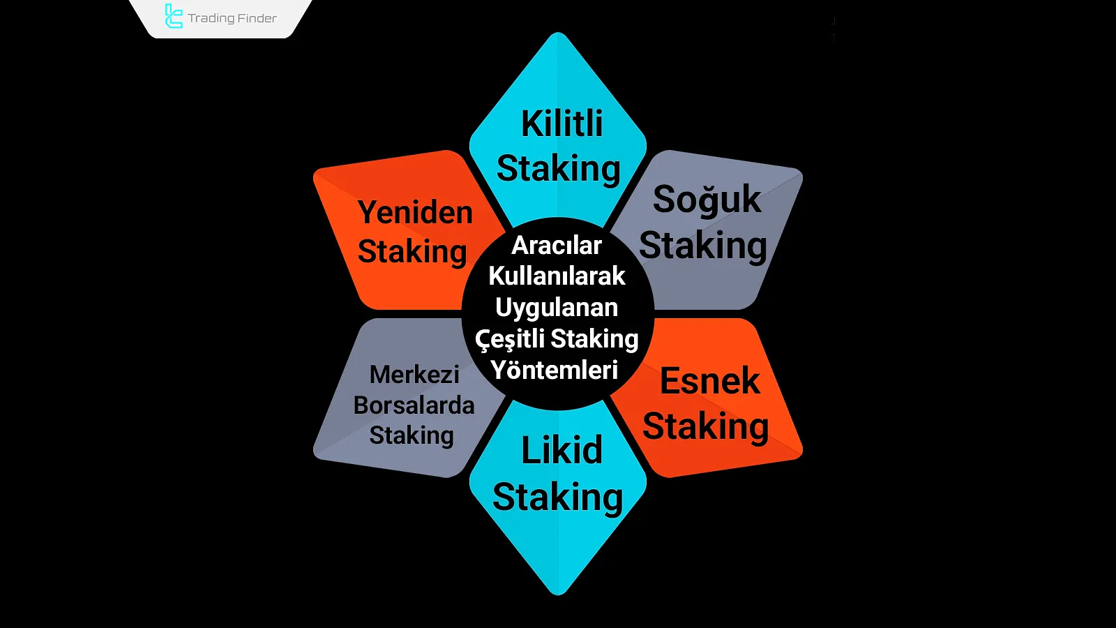 Aracılarla staking yöntemleri