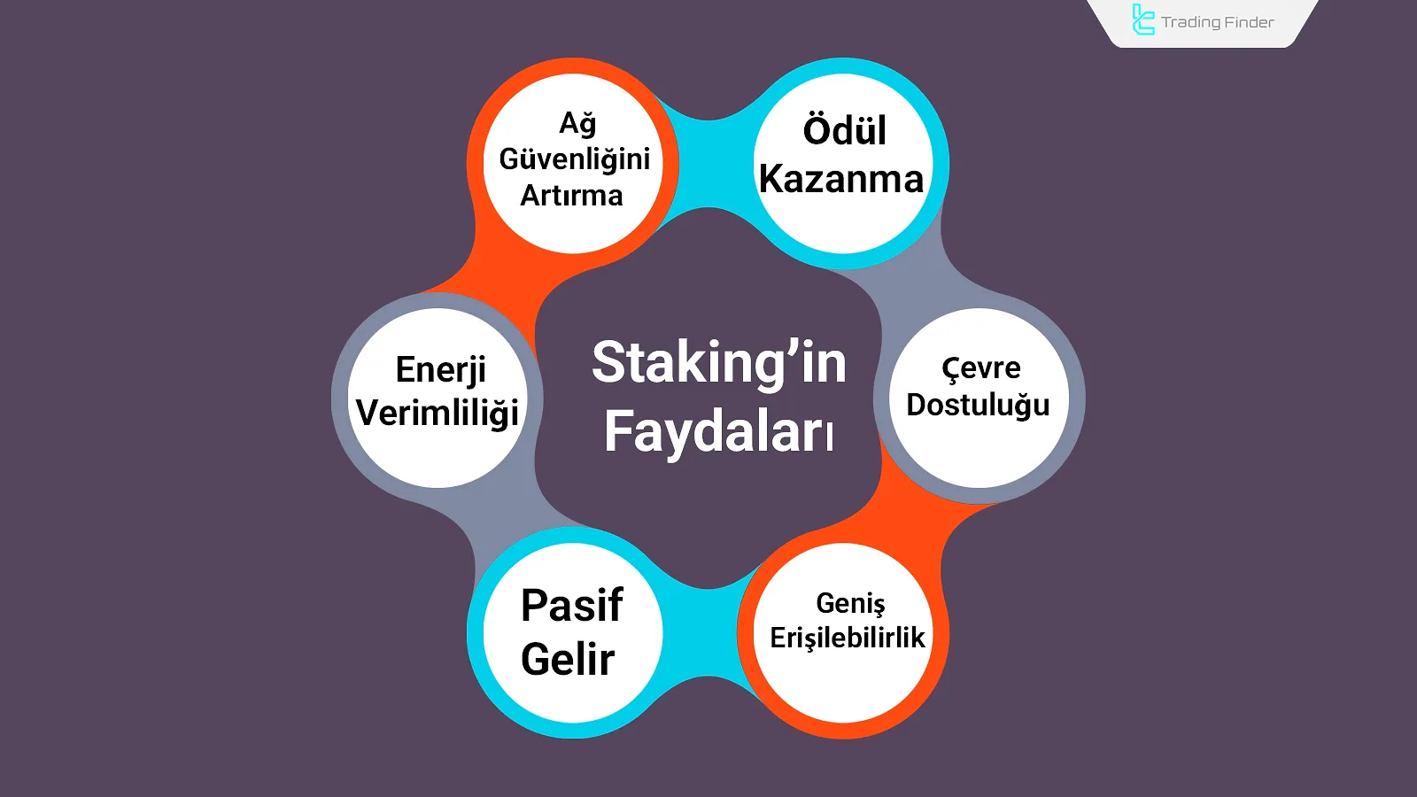 Kripto para staking’inin faydaları