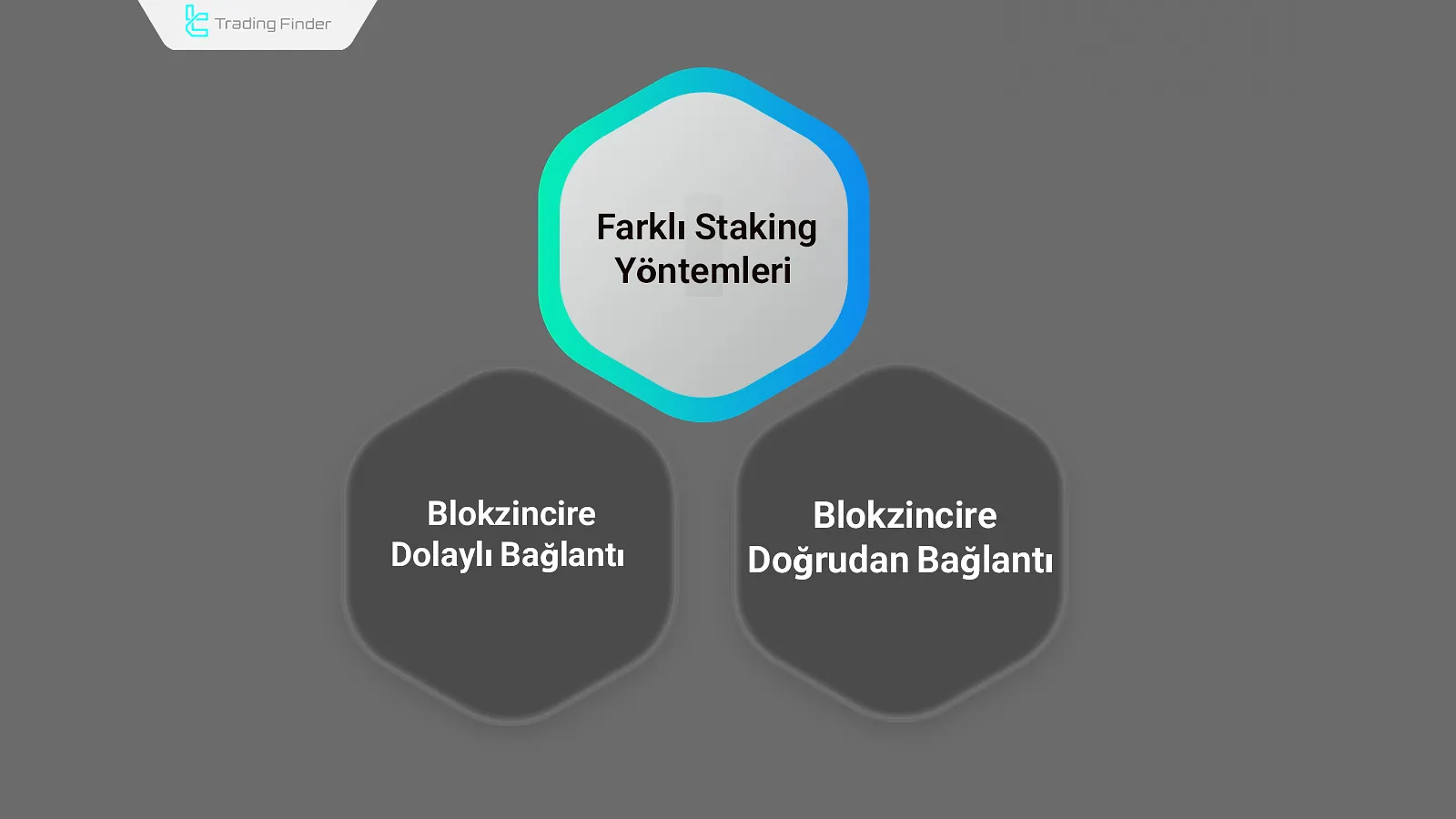 Staking yöntemleri