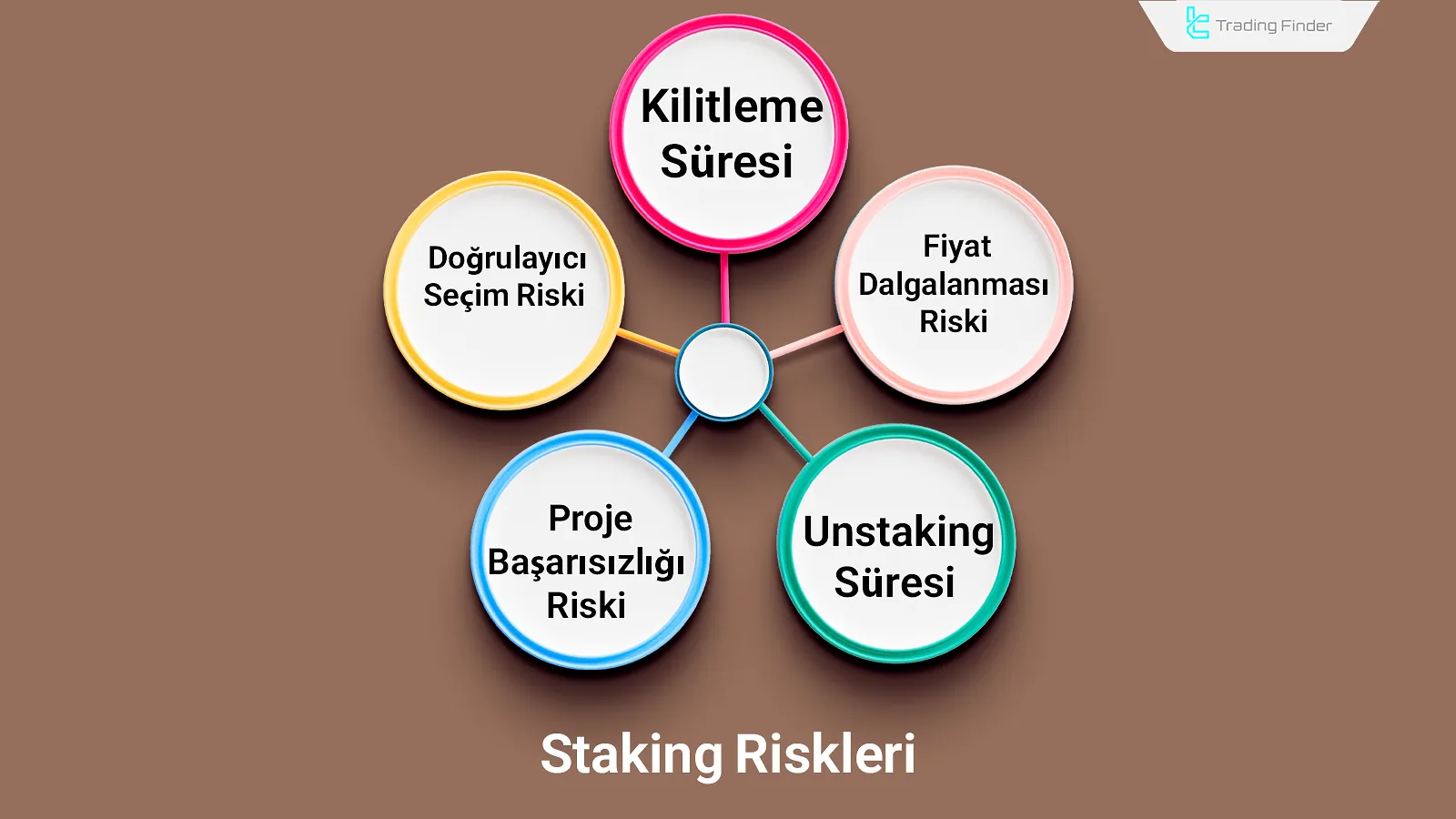 Kripto para staking’in riskleri