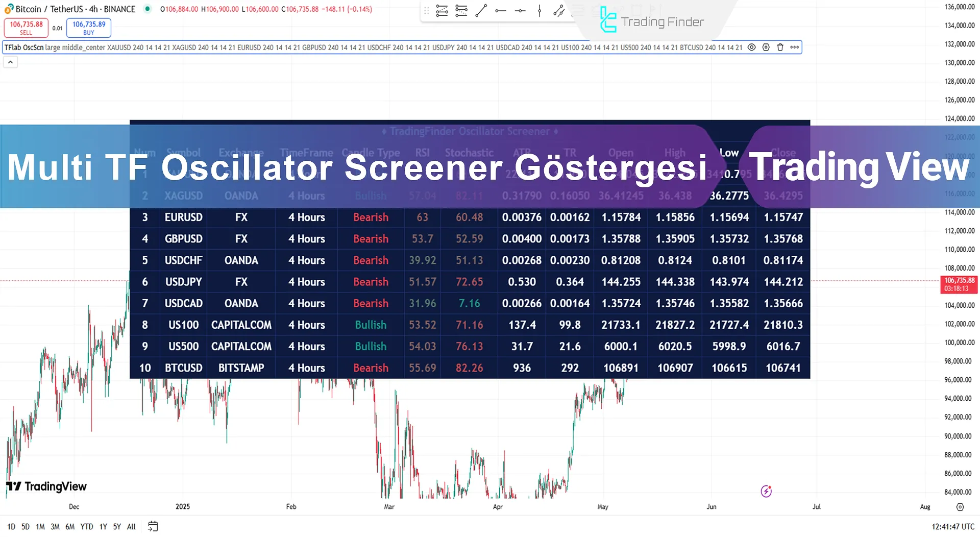 Multi TF Oscillator Screener Ekleme TradingView'a