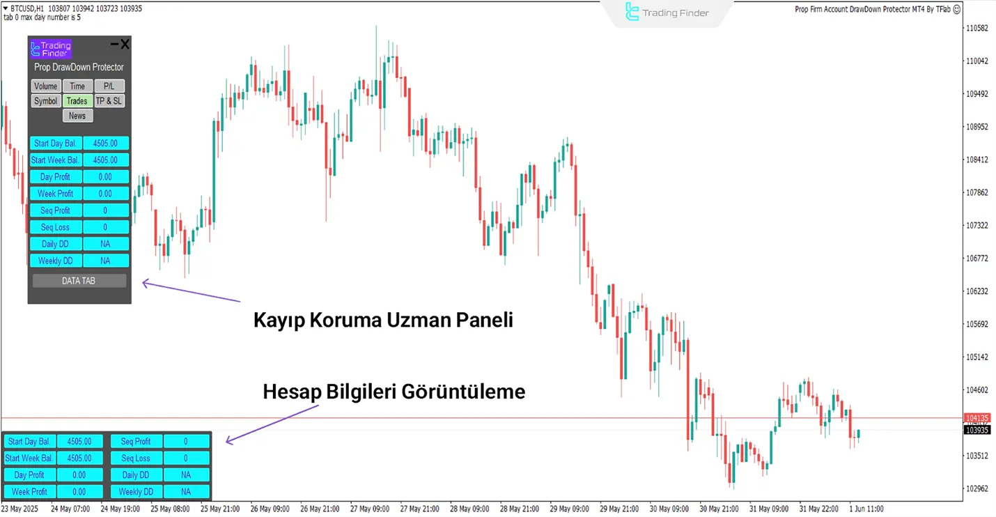 Prop Draw Down Protector