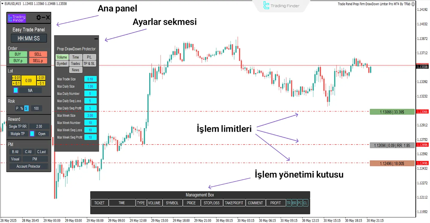 Trade Panel Prop Drawdown Limiter Expert Advisor