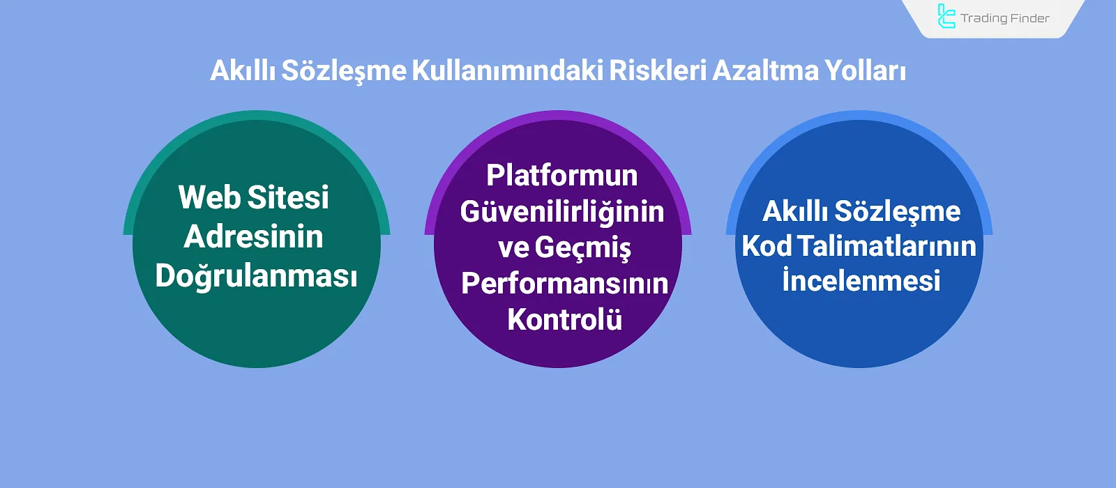 Akıllı Sözleşme Risklerini Azaltma Yolları