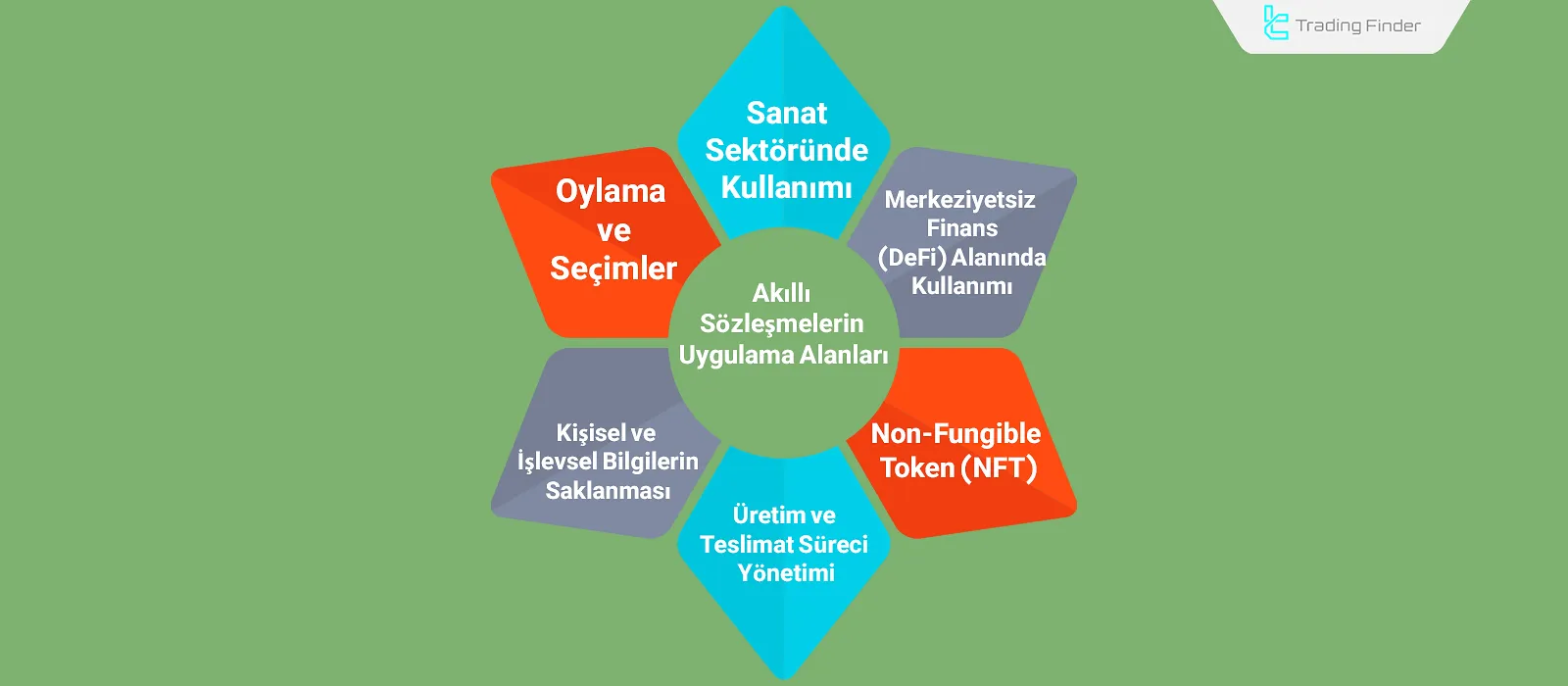 lı Sözleşme Uygulamaları