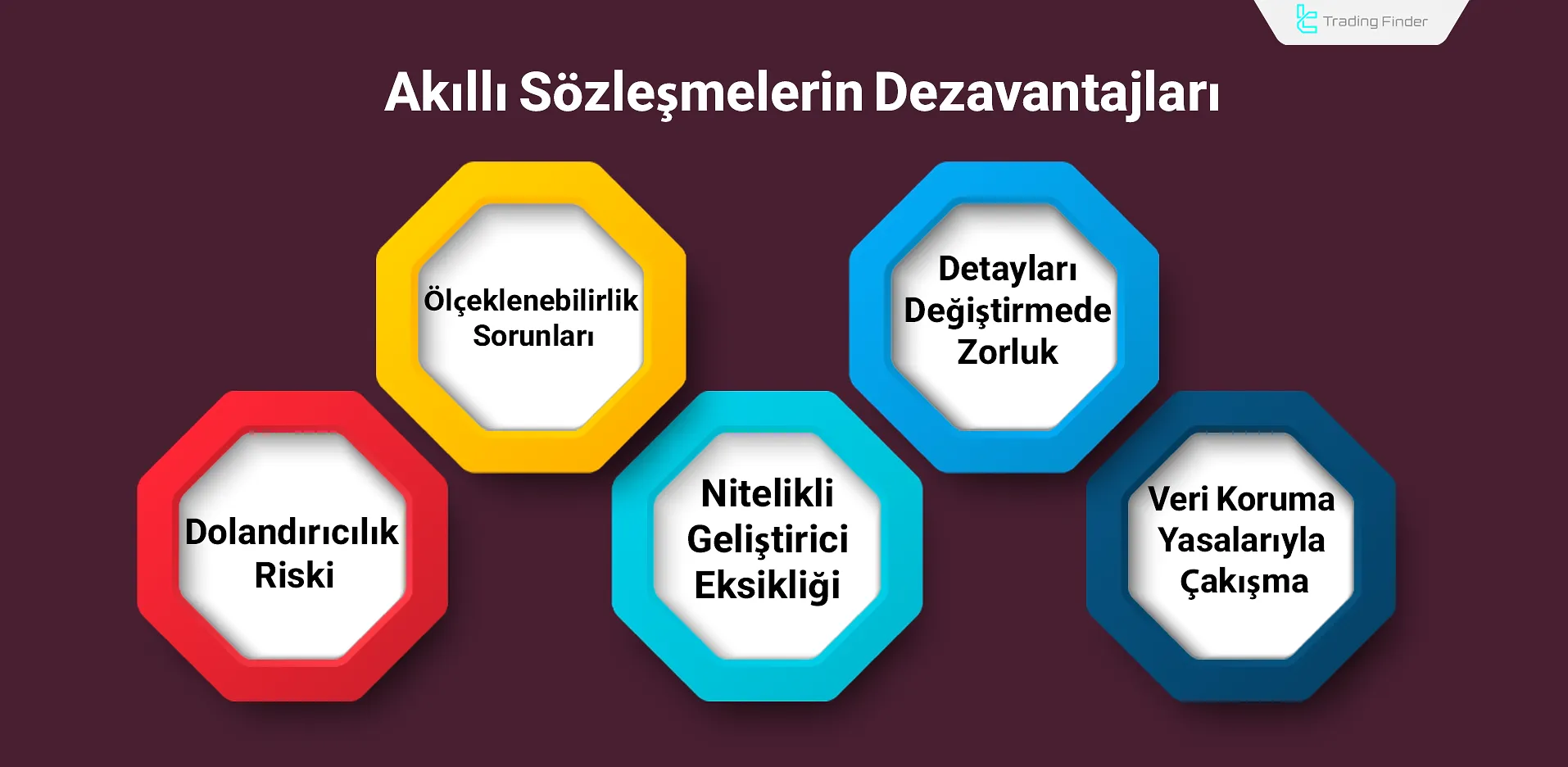 Akıllı Sözleşmelerin Dezavantajları