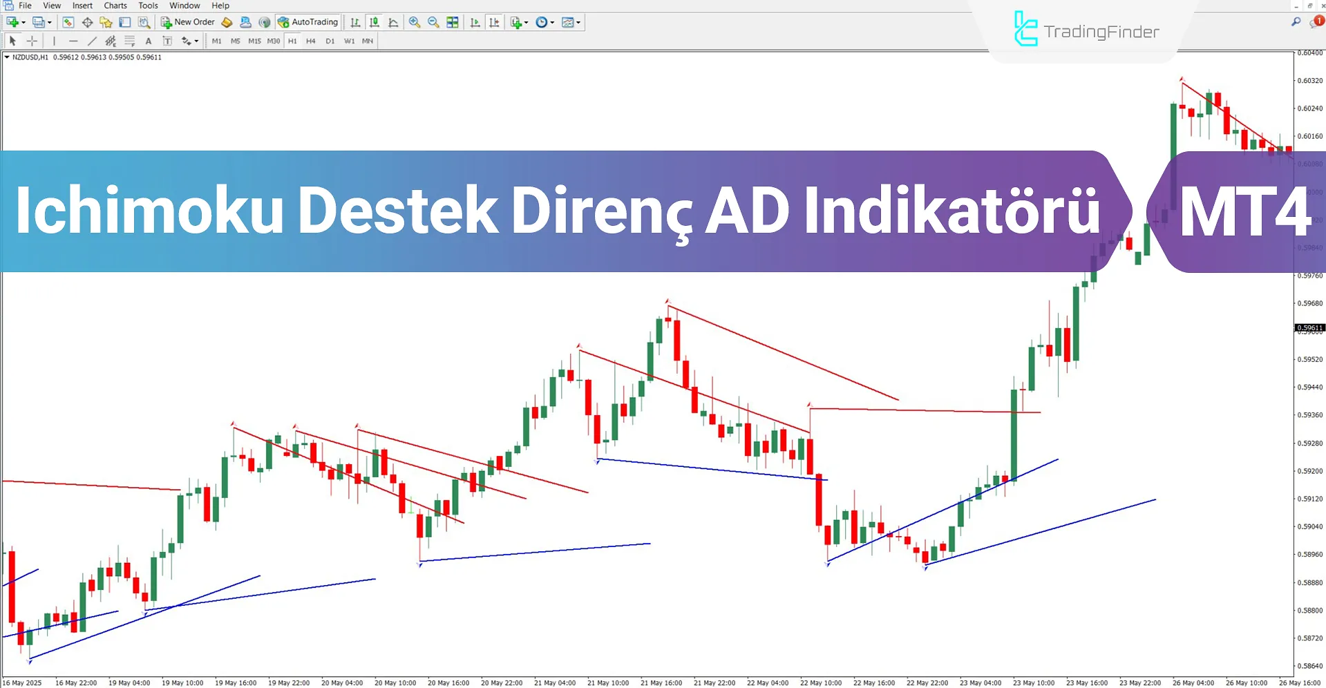 Ichimoku Destek Direnç AD Göstergesini MT4 için – İndirin -  [TradingFinder]