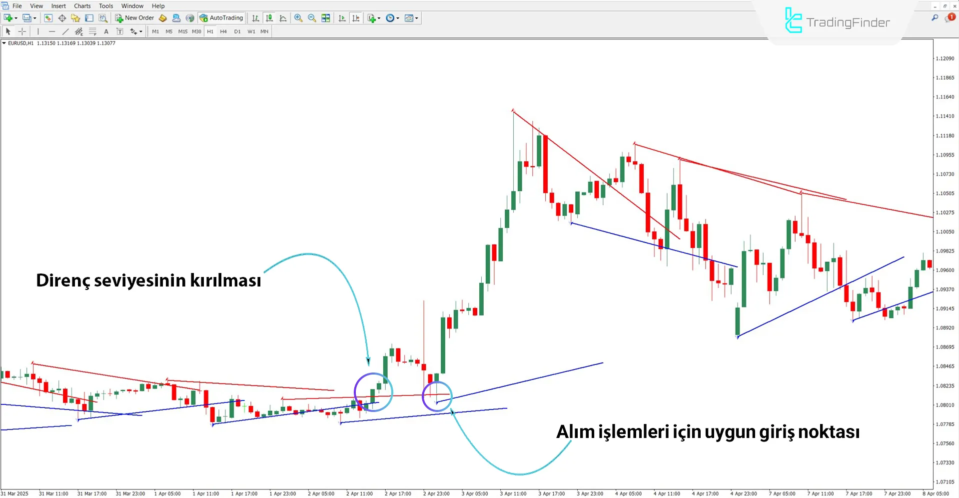 Ichimoku Destek Direnç AD ile yükseliş trendi analizi