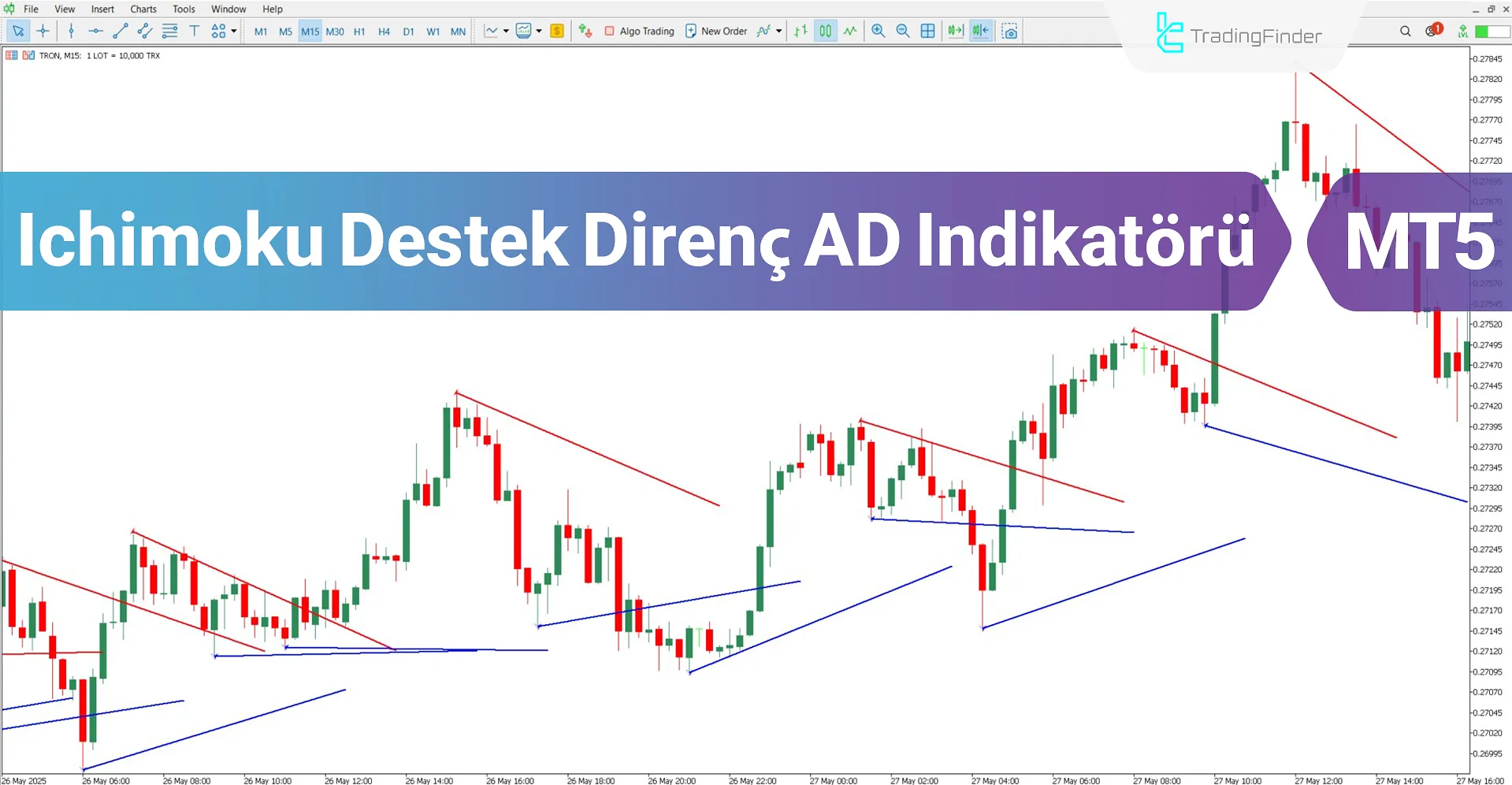 Ichimoku Destek Direnç AD Göstergesini MT5 için – İndirin -  [TradingFinder] 