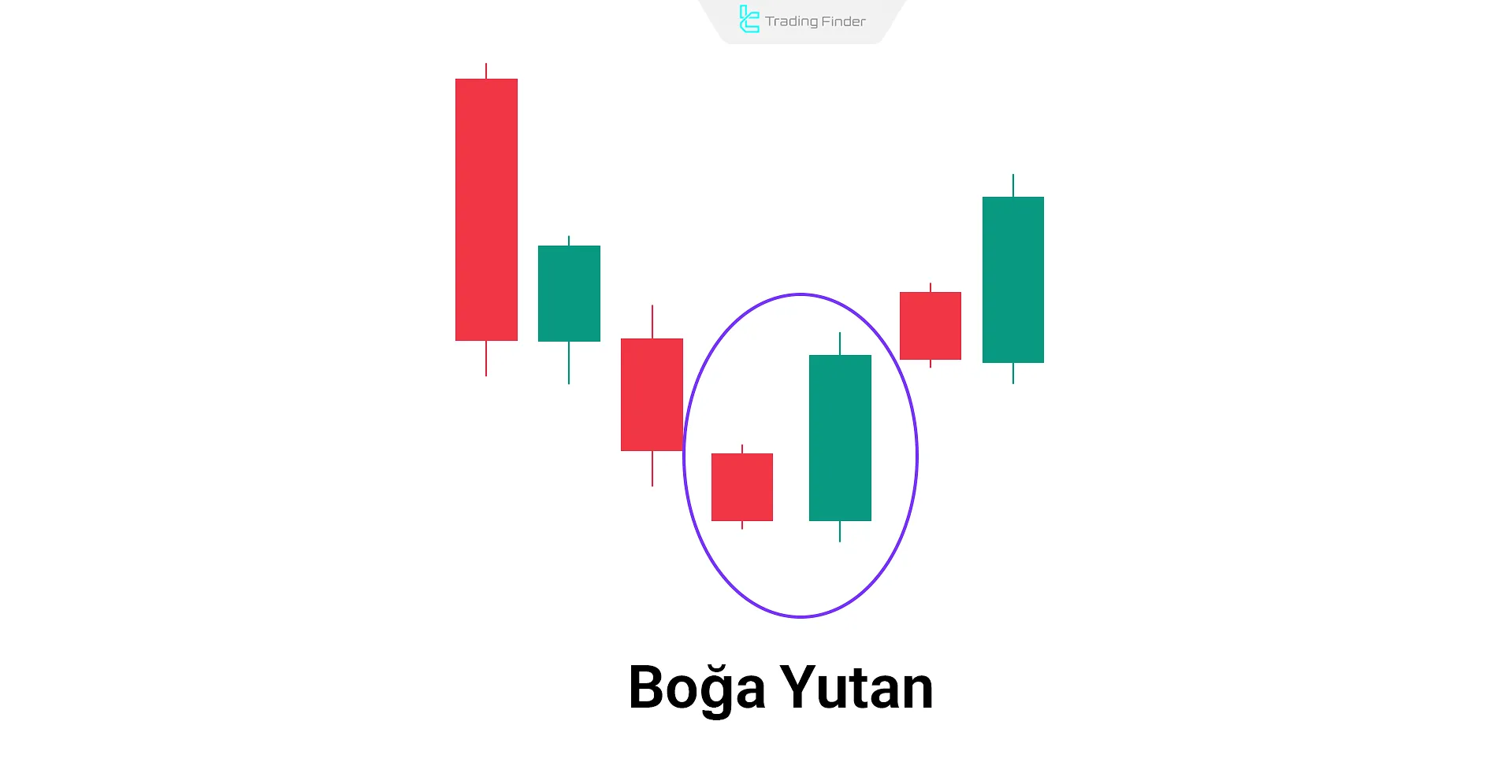 Bullish Engulfing