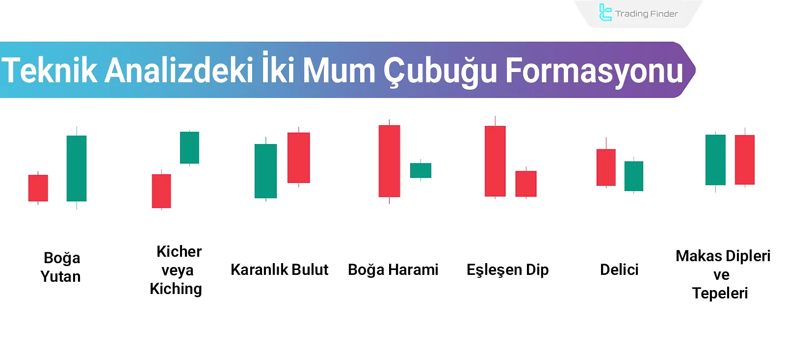 Teknik Analizde Çift Mum Formasyonları [Kicking, Harami ve Piercing]