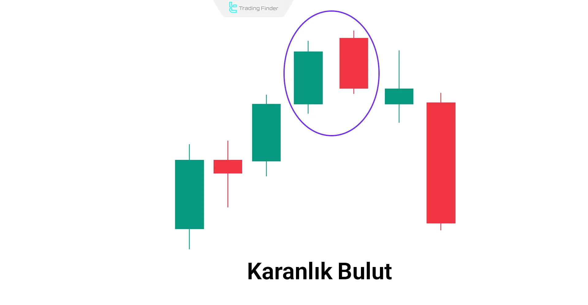 Karanlık Bulut Örtüsü