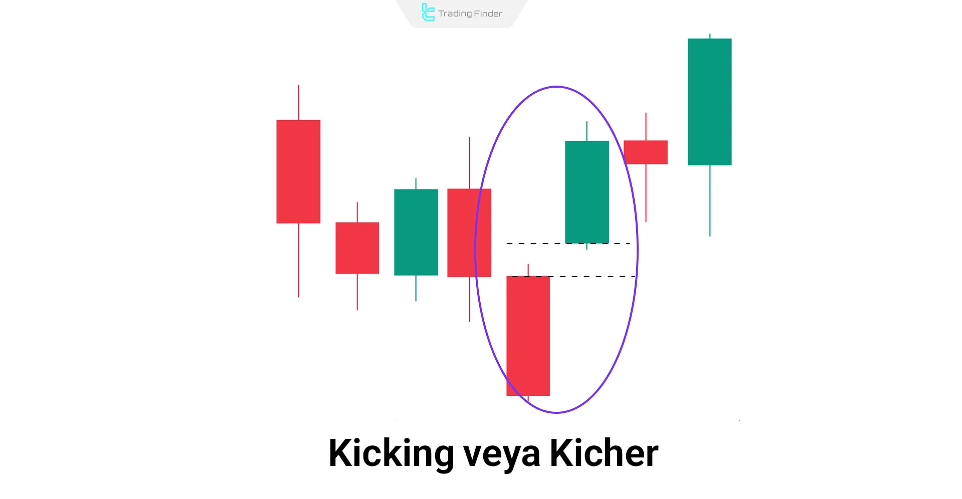 Kicking veya Kicher Formasyonu