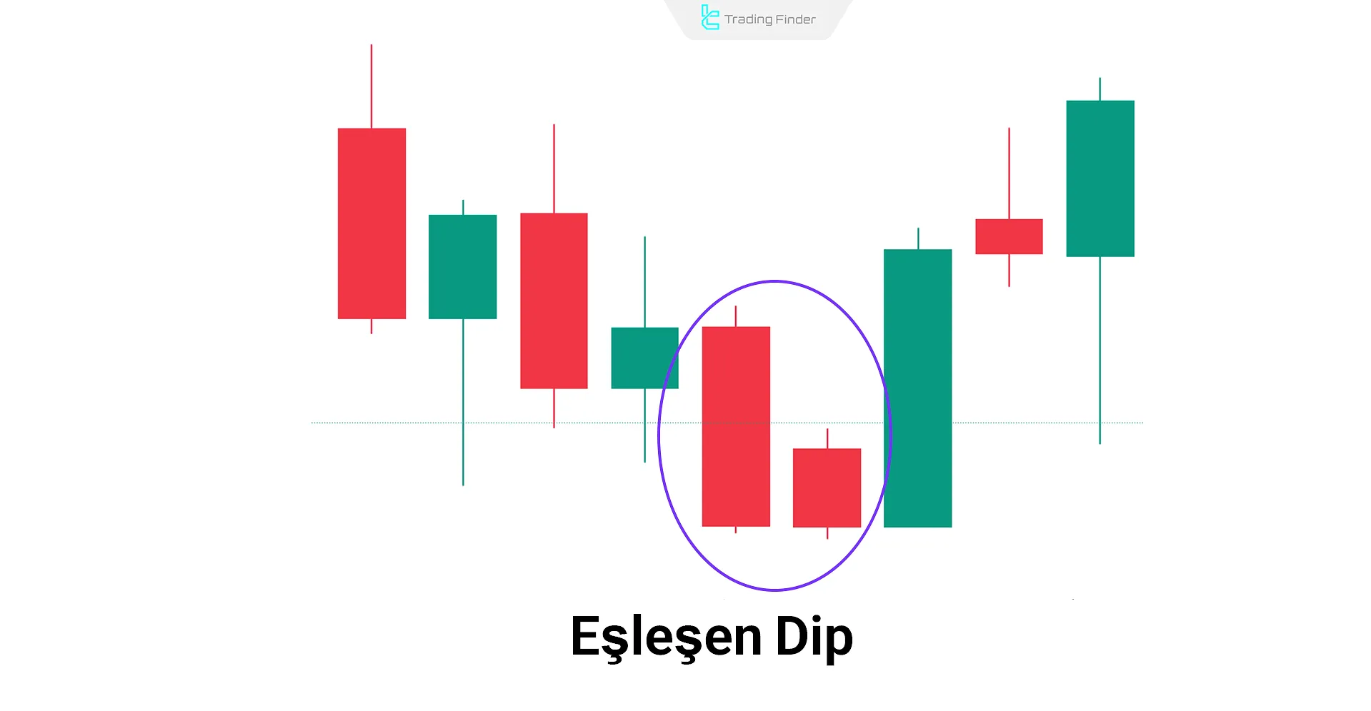 Eşleşen Dip Pattern