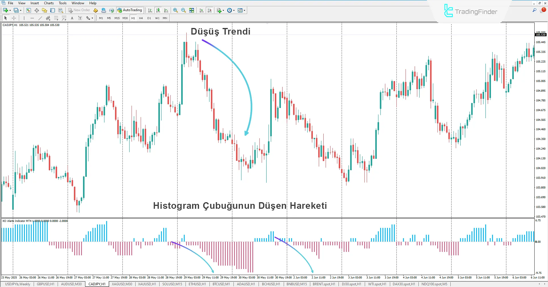 XO Alert Göstergesi MetaTrader 4 İndir 2