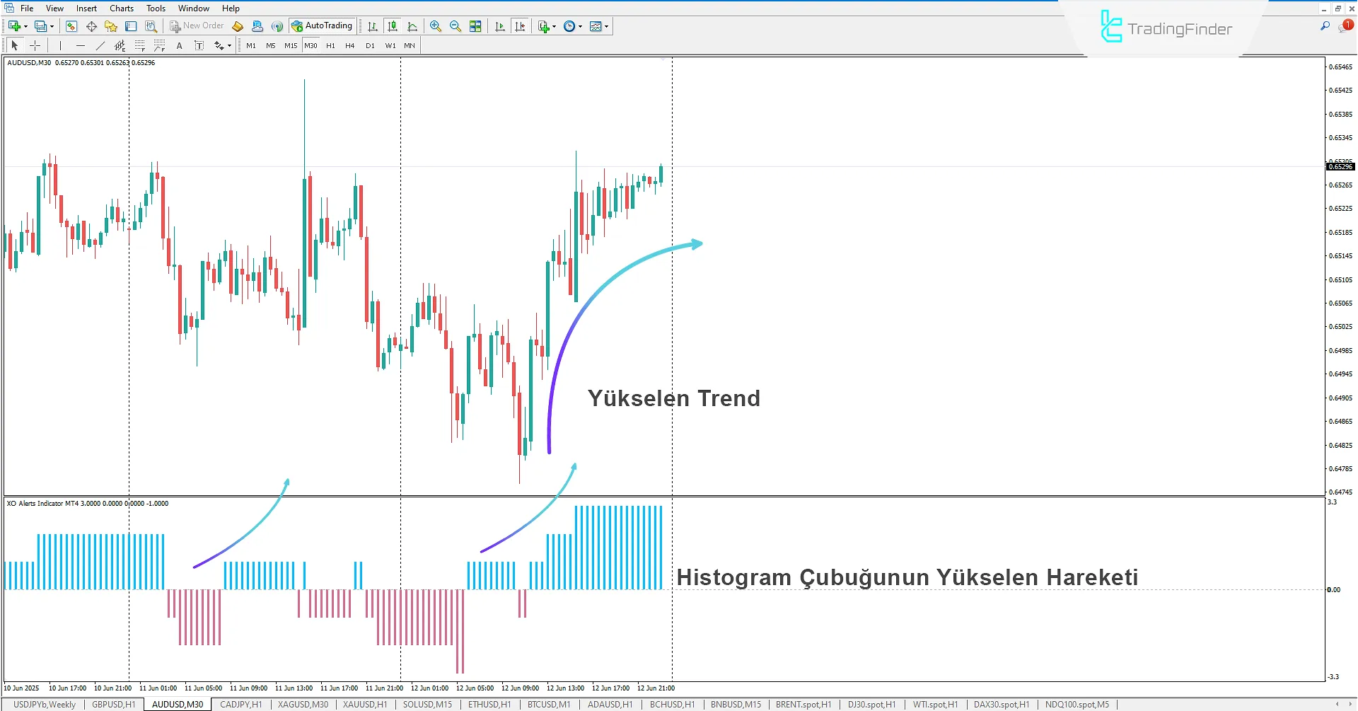XO Alert Göstergesi MetaTrader 4 İndir 1