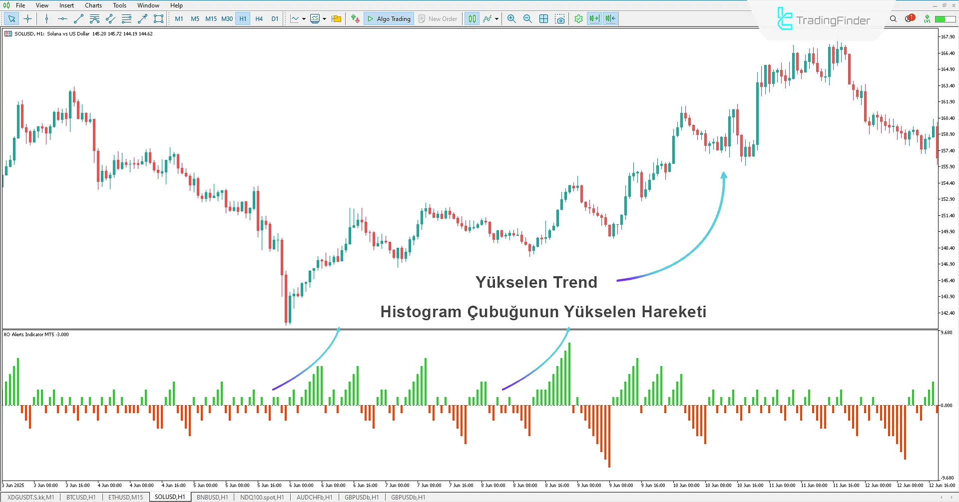 XO Alert Göstergesi MetaTrader 5 İndir 1