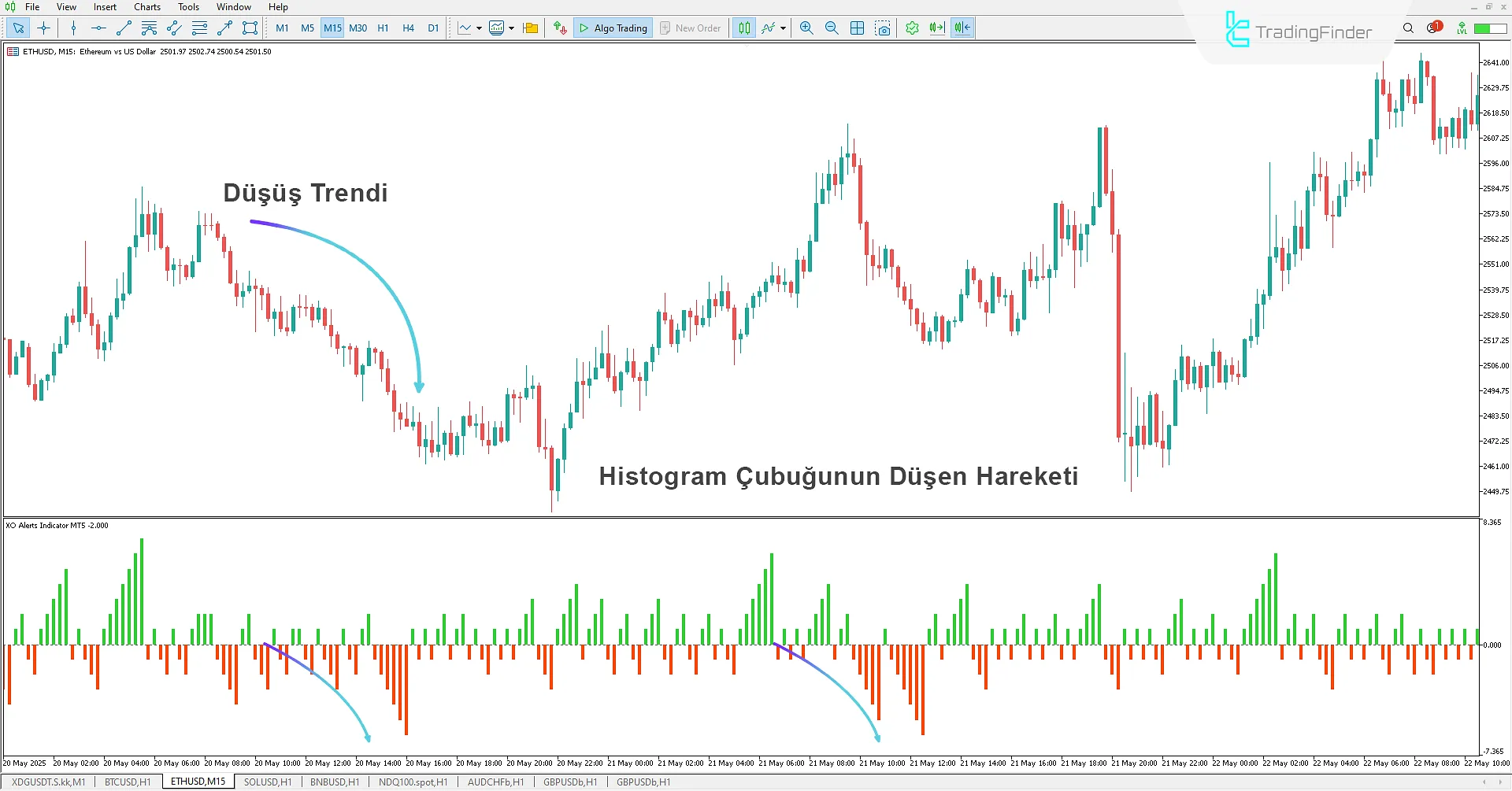 XO Alert Göstergesi MetaTrader 5 İndir 2