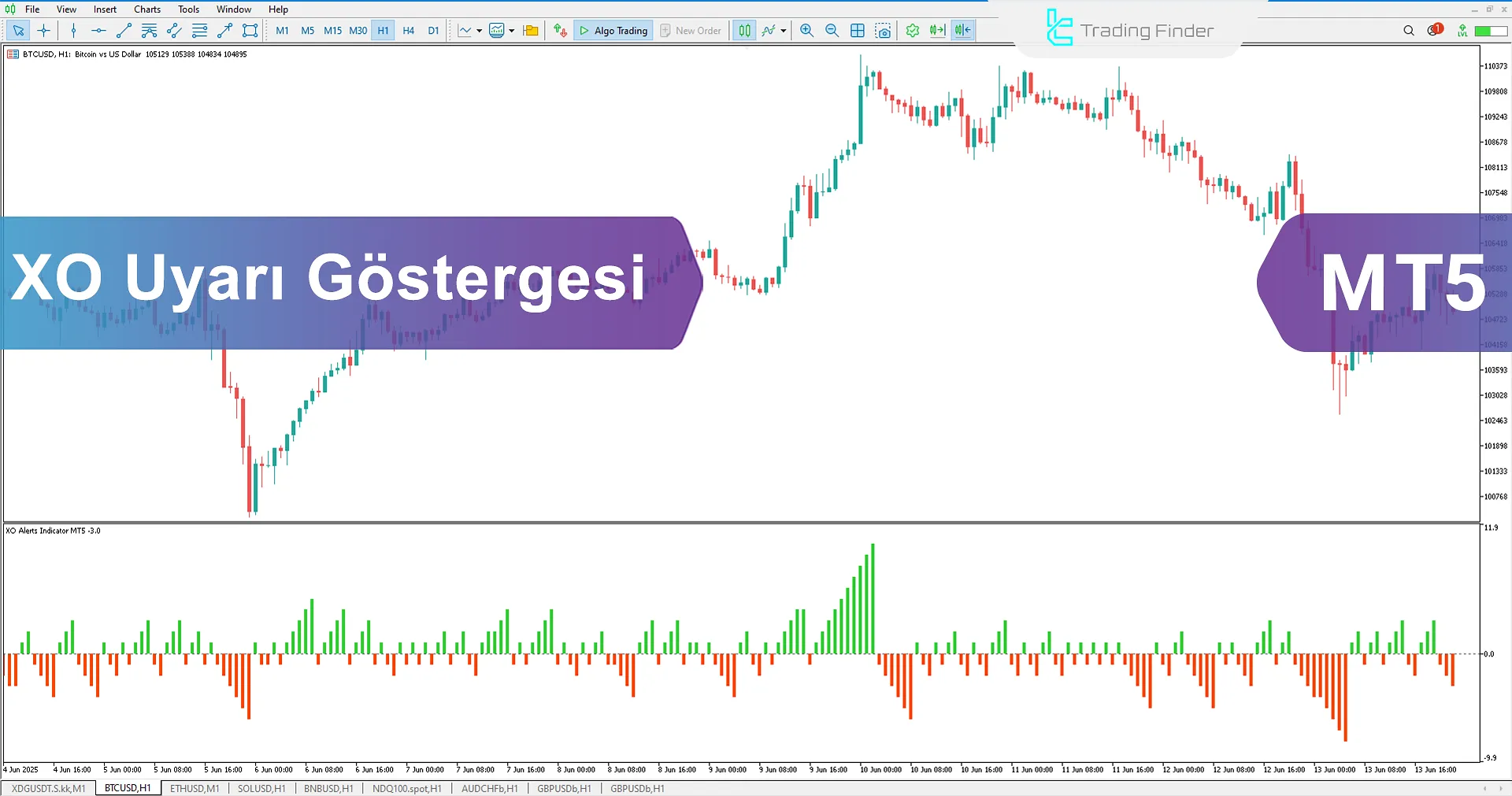 XO Alert Göstergesi MetaTrader 5 İndir