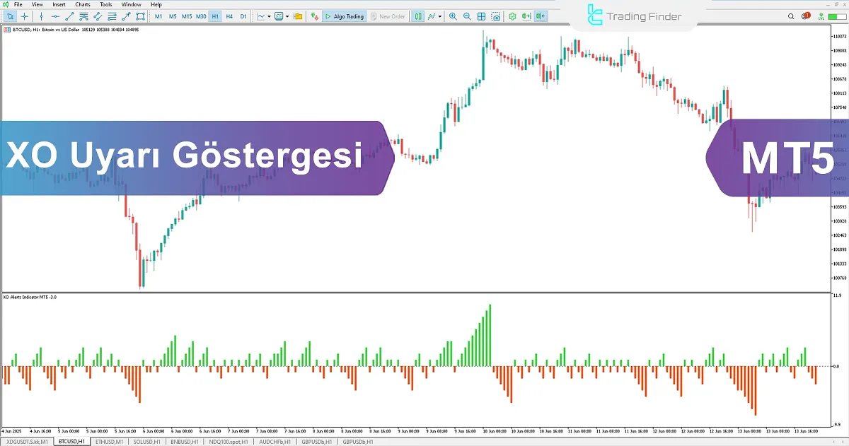 XO Alert Göstergesi MetaTrader 5 İndir