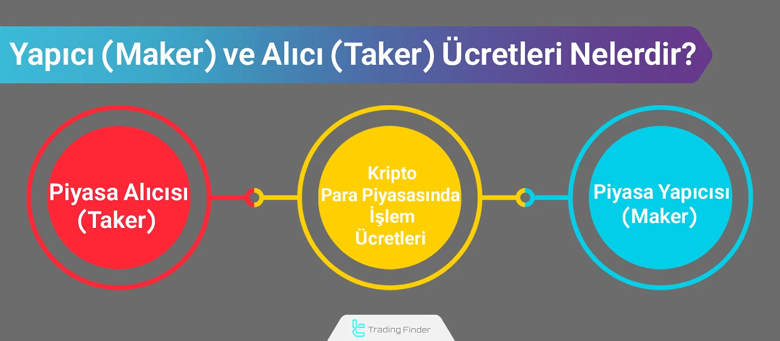 Maker ve Taker Ücretleri Nedir? Maker ile Taker Arasındaki Fark