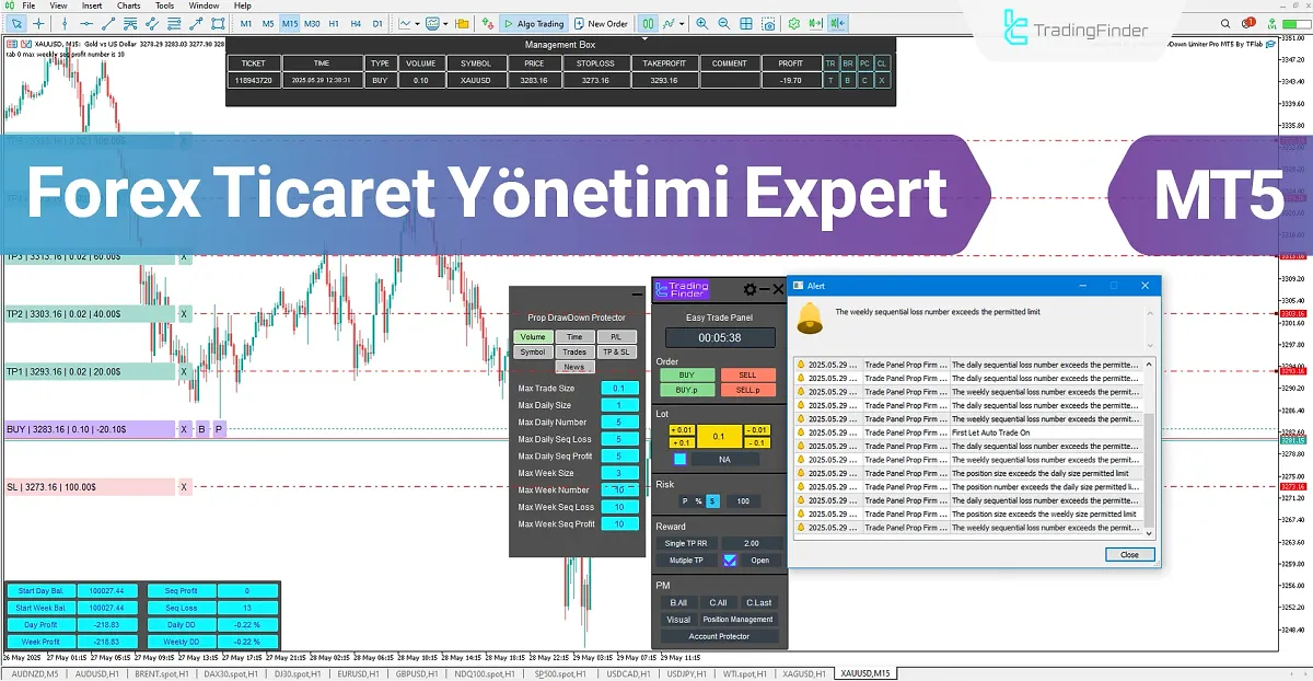 Forex Ticaret Yönetimi Expert (Trade Panel Prop Drawdawn Limiter) MT5 için