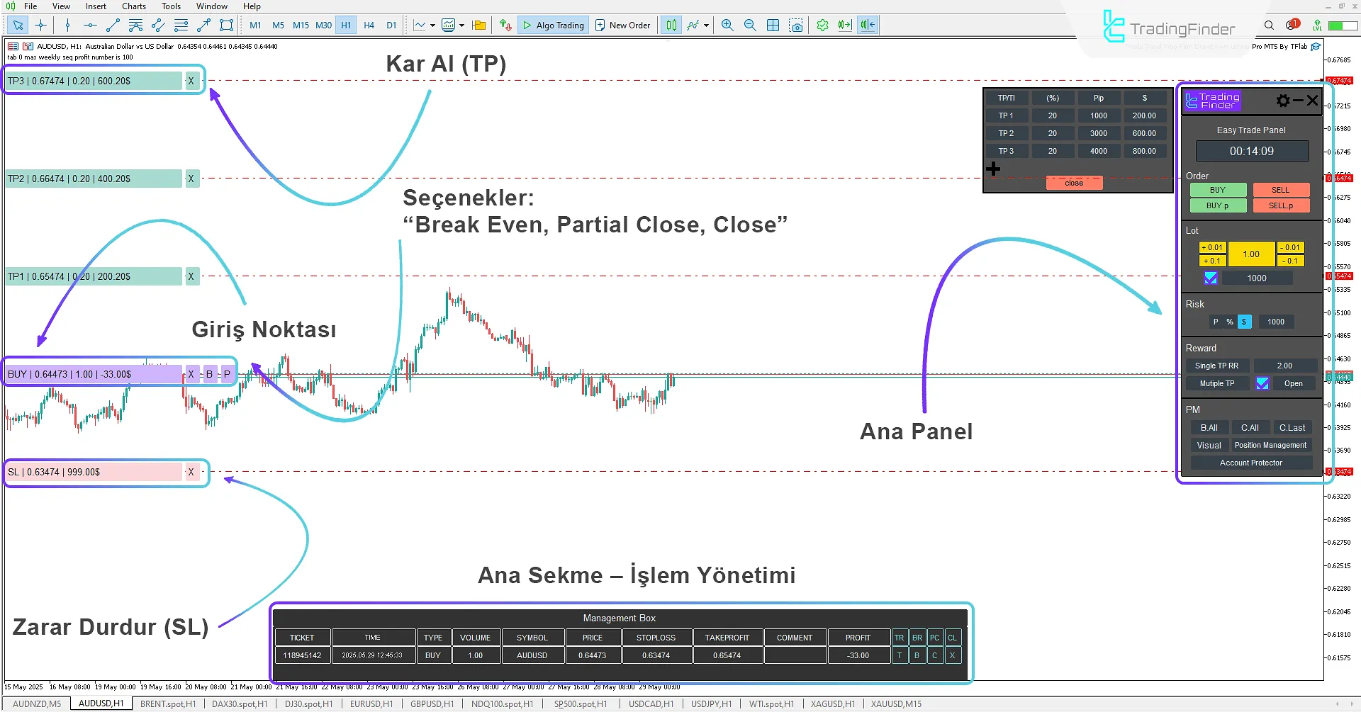 Forex Ticaret Yönetimi Expert (Trade Panel Prop Drawdawn Limiter) MT5 için 2