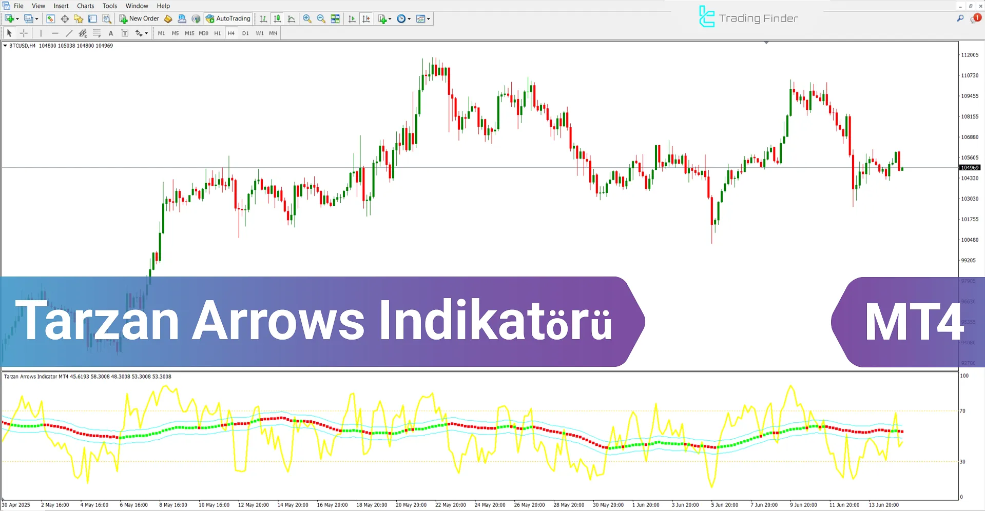 Tarzan Arrows Göstergesi MetaTrader 4 için – [TradingFinder]