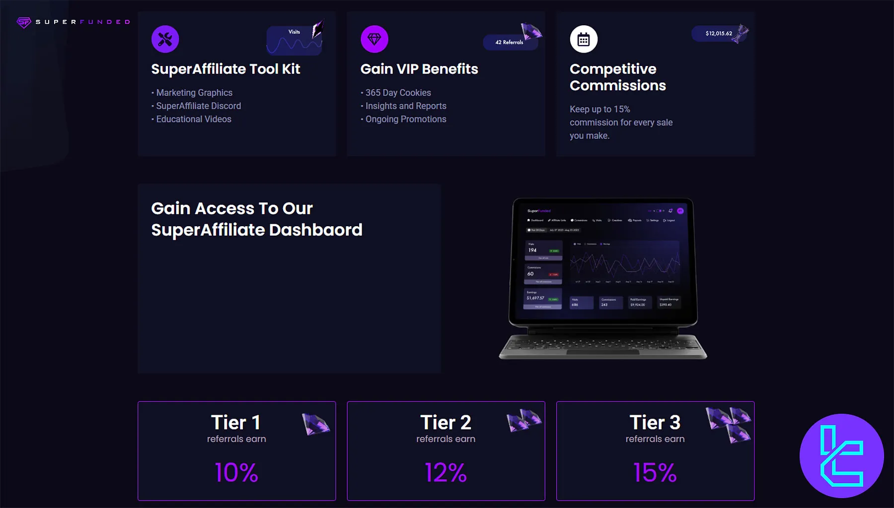 SuperFunded Affiliate Programı