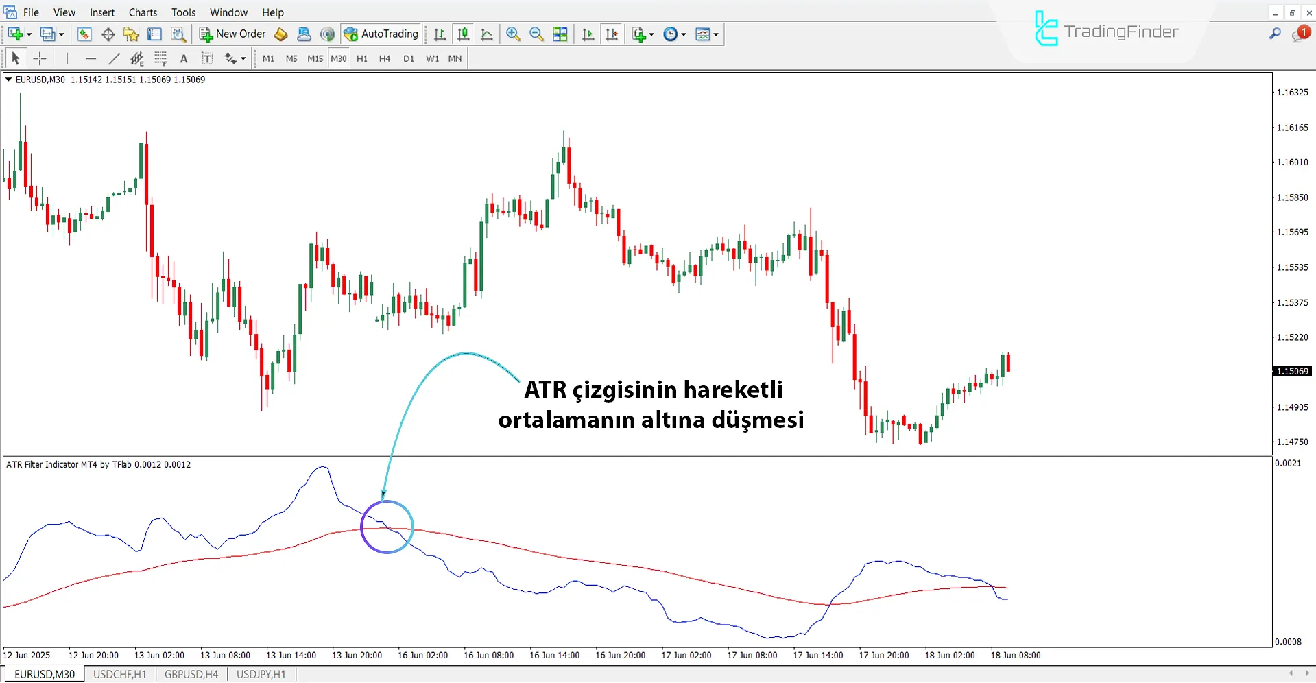 ATR Filter Osilatörü MT4 için İndir – Ücretsiz – [TradingFinder] 2