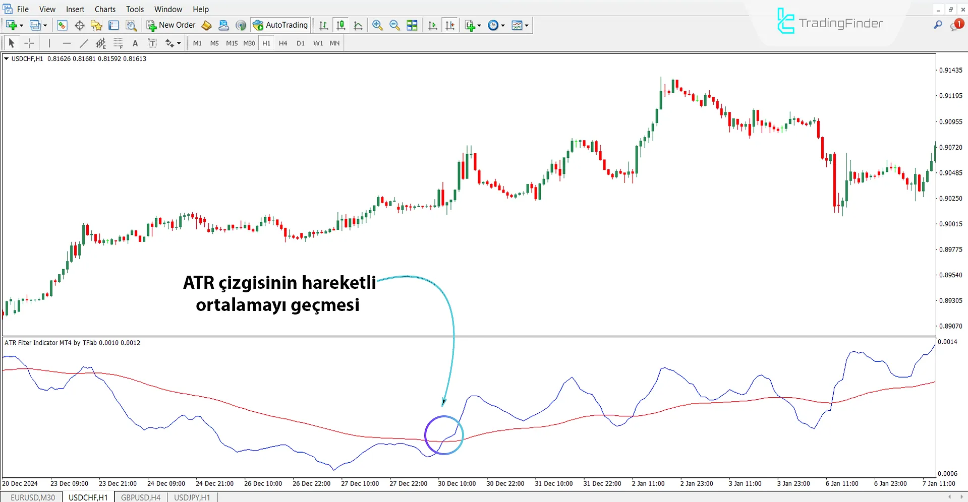 ATR Filter Osilatörü MT4 için İndir – Ücretsiz – [TradingFinder] 1