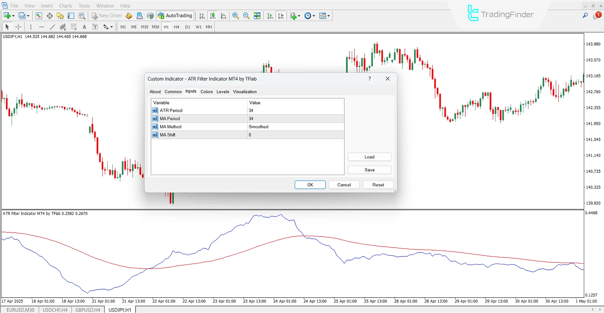 ATR Filter Osilatörü MT4 için İndir – Ücretsiz – [TradingFinder] 3