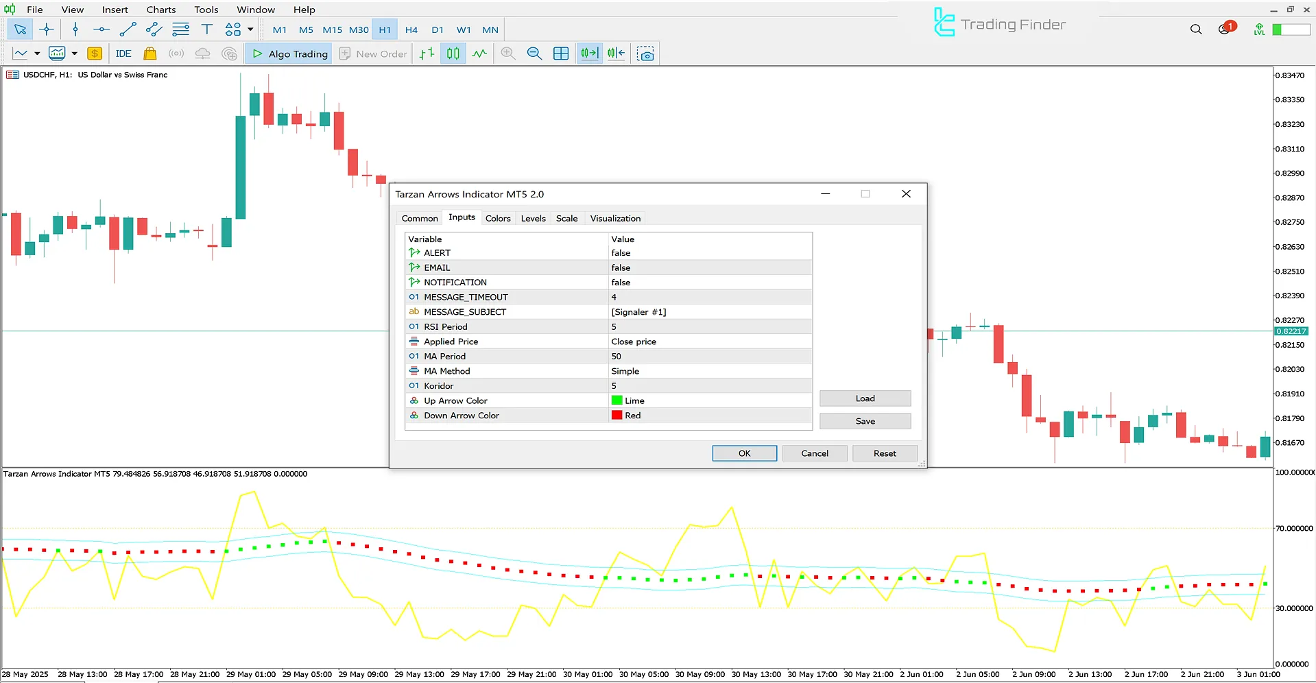 Tarzan Arrows Gösterge Ayarları