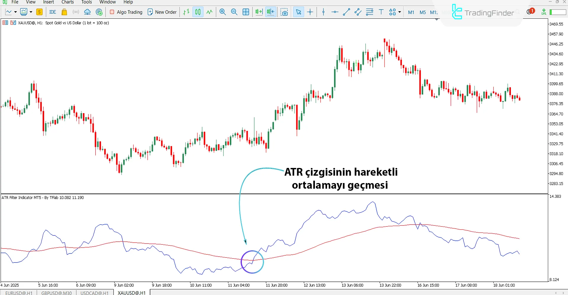 ATR Filter Osilatörü MT5 için İndir – Ücretsiz – [TradingFinder] 1