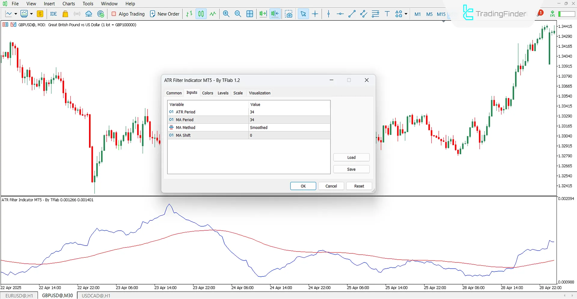 ATR Filter Osilatörü MT5 için İndir – Ücretsiz – [TradingFinder] 3
