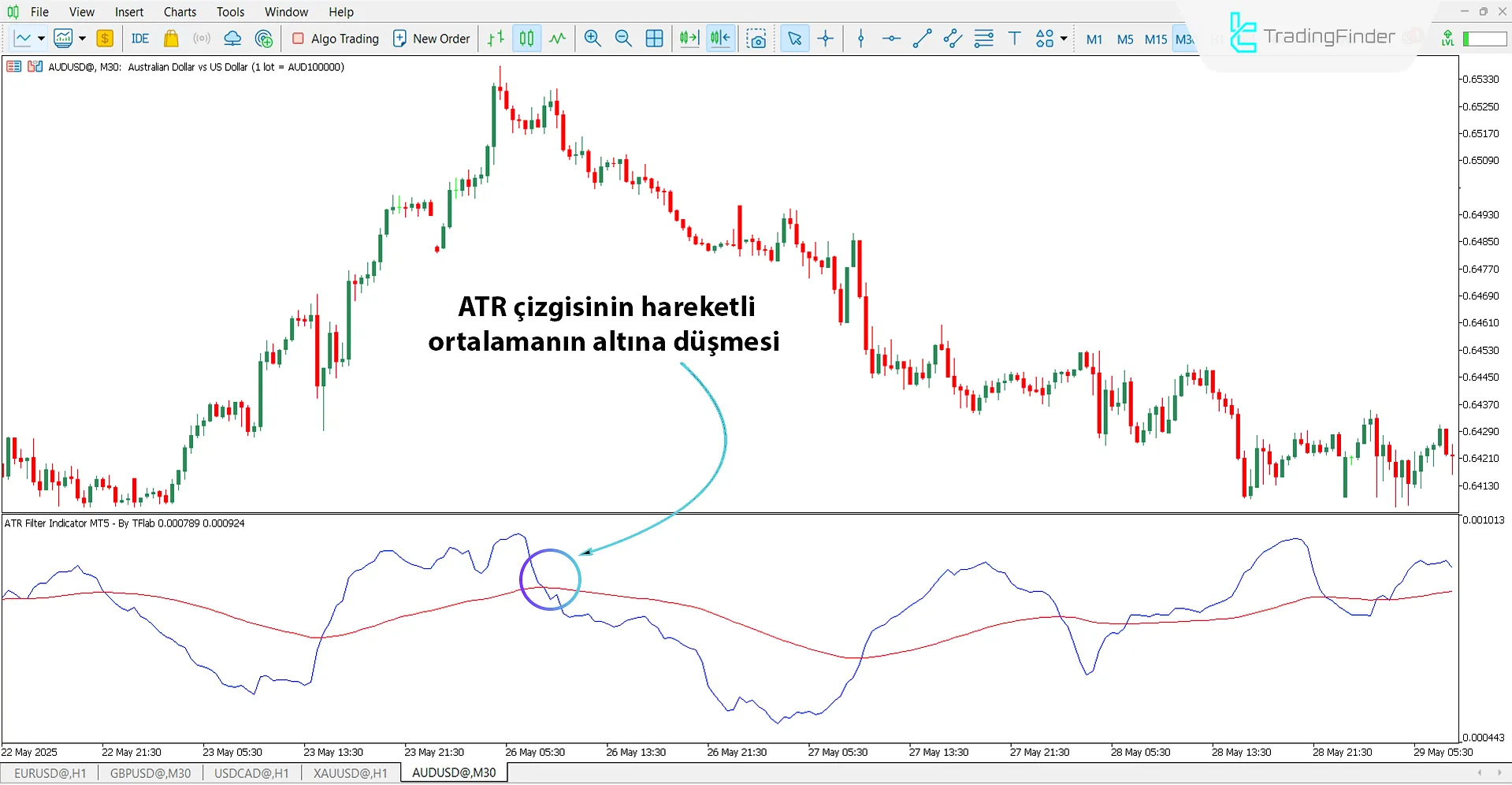 ATR Filter Osilatörü MT5 için İndir – Ücretsiz – [TradingFinder] 2
