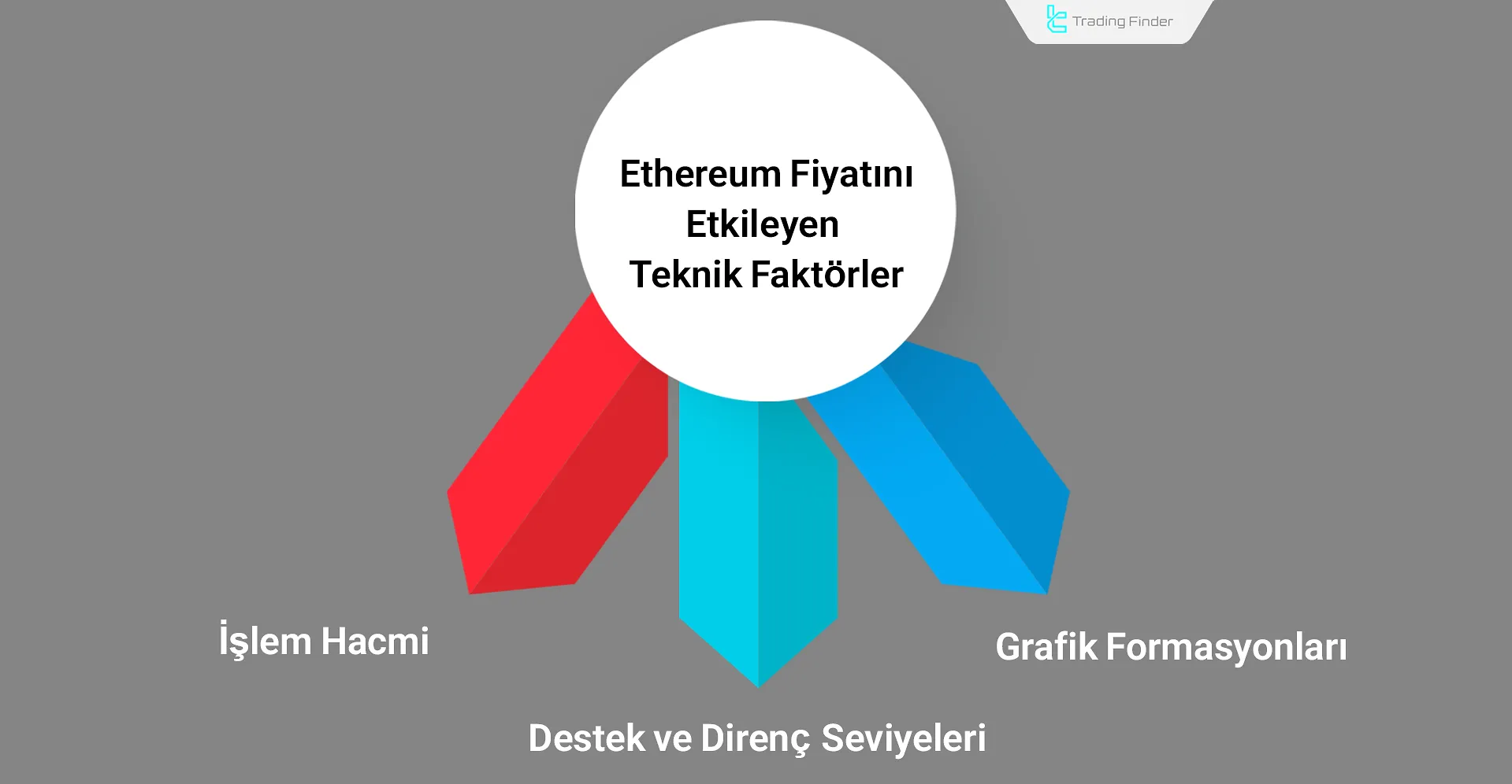 Ethereum fiyatını etkileyen teknik faktörler