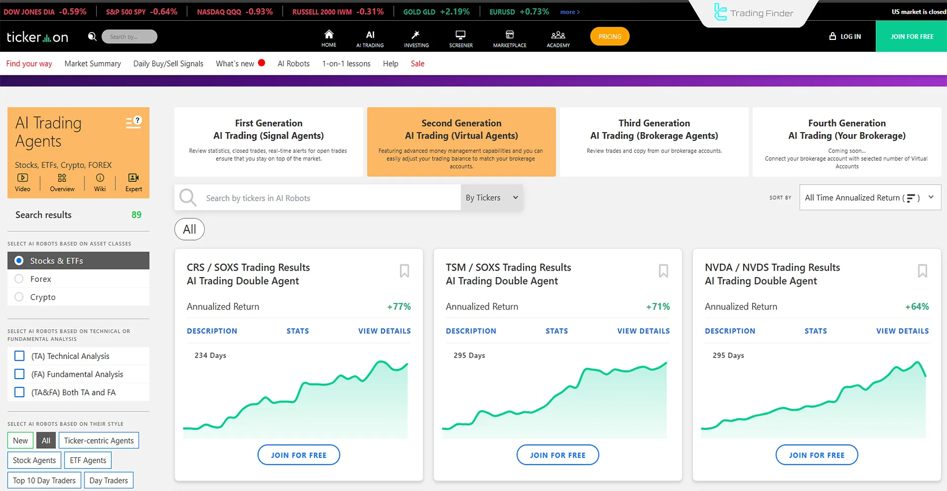 Tickeron AI trading platformu